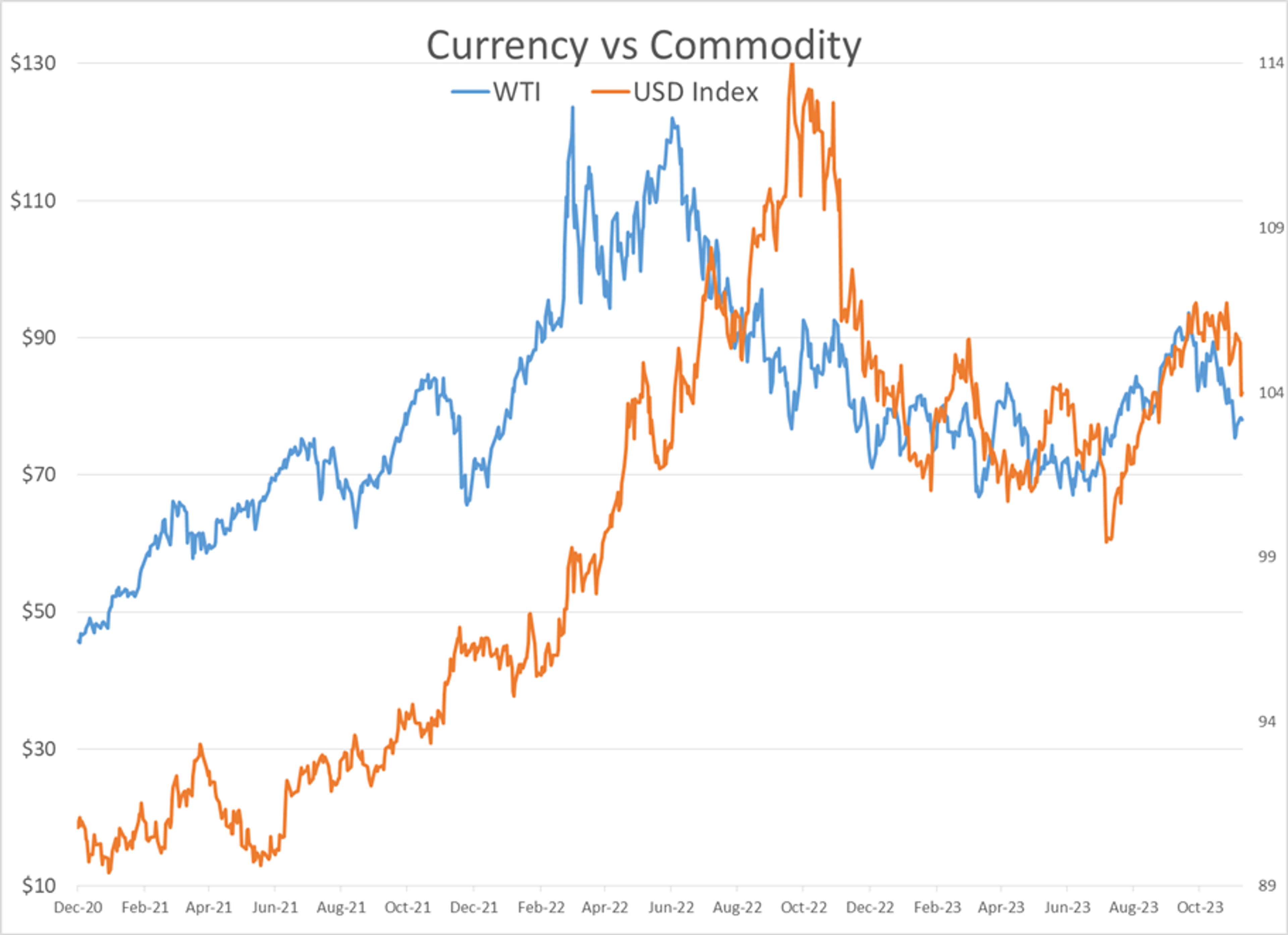 The Energy Futures Recovery Rally Ran Out Of Steam Tuesday