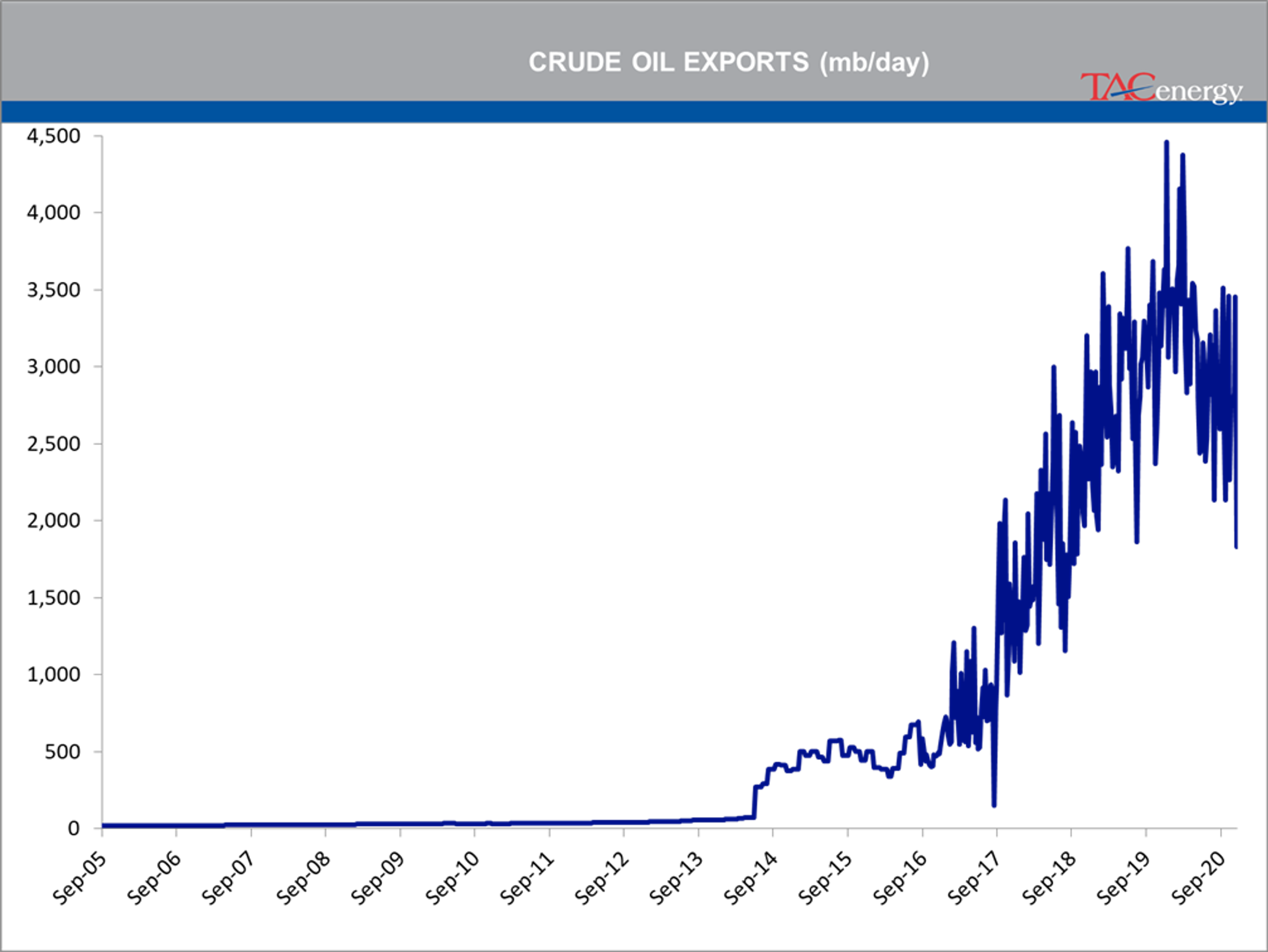 Bulls Own Control Of Energy Prices 