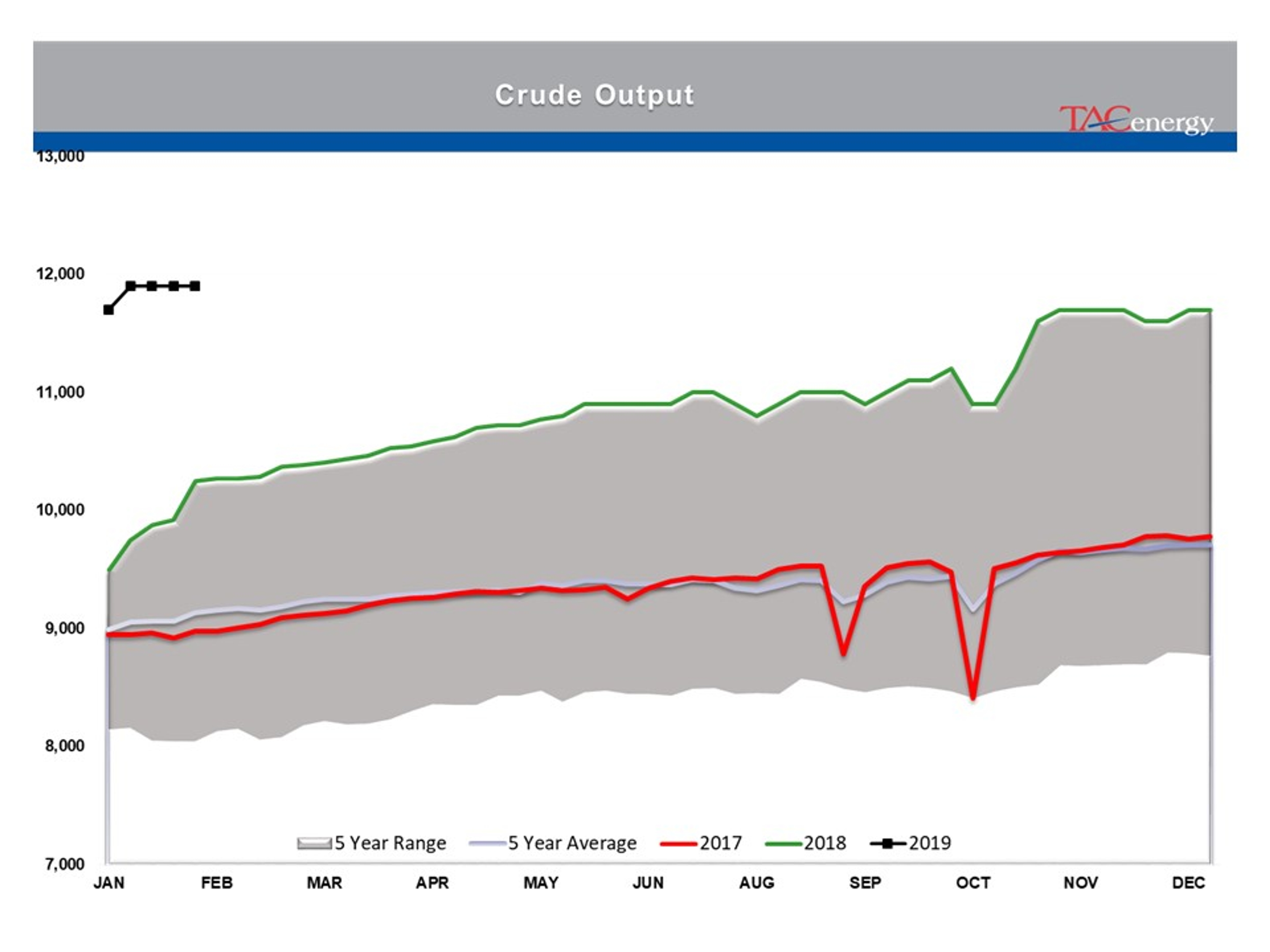 Indecision Continues To Reign In Energy Markets