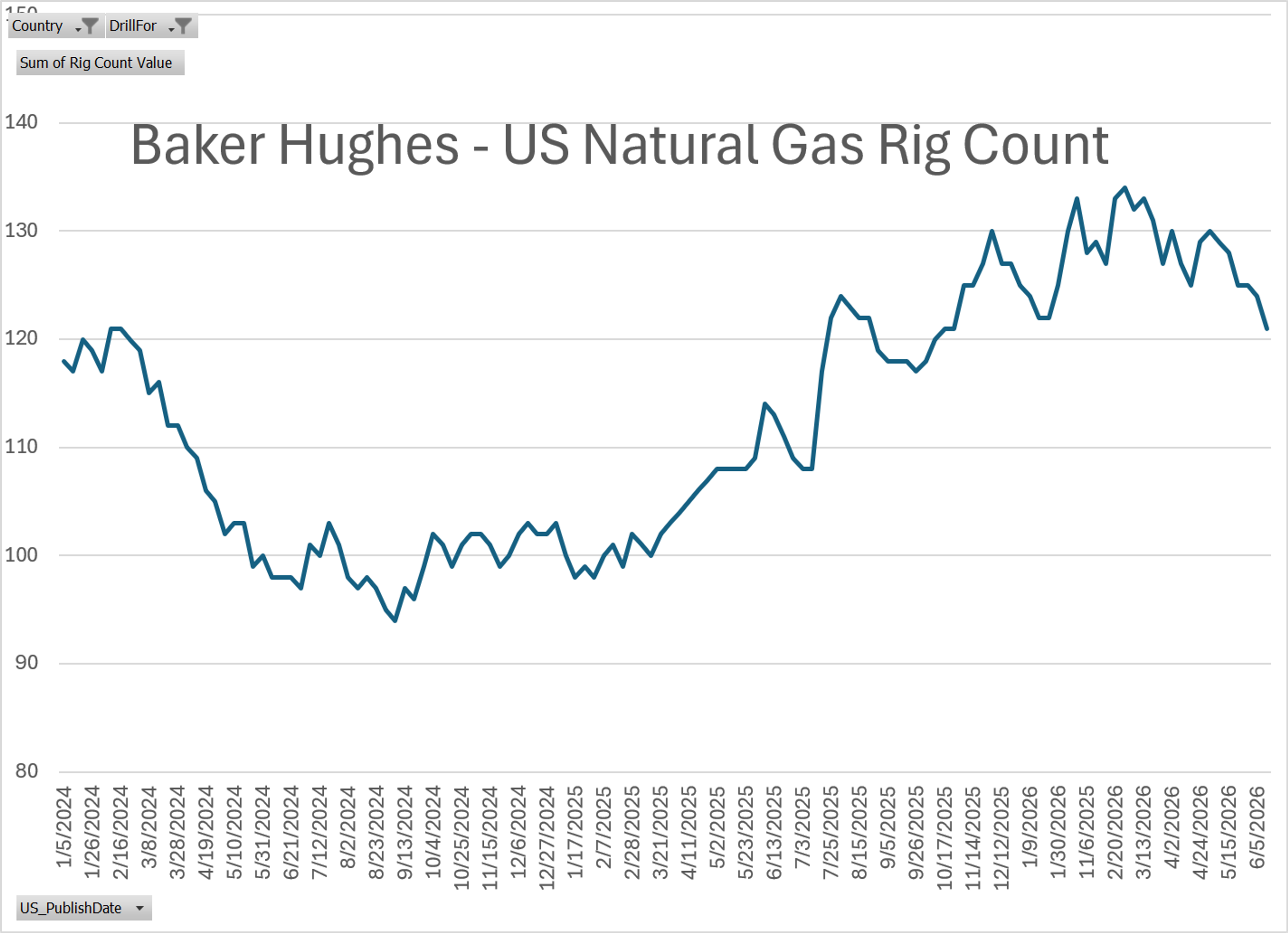 Oil Slides As U.S.–Iran Deal Sparks Hope, But Risks Remain