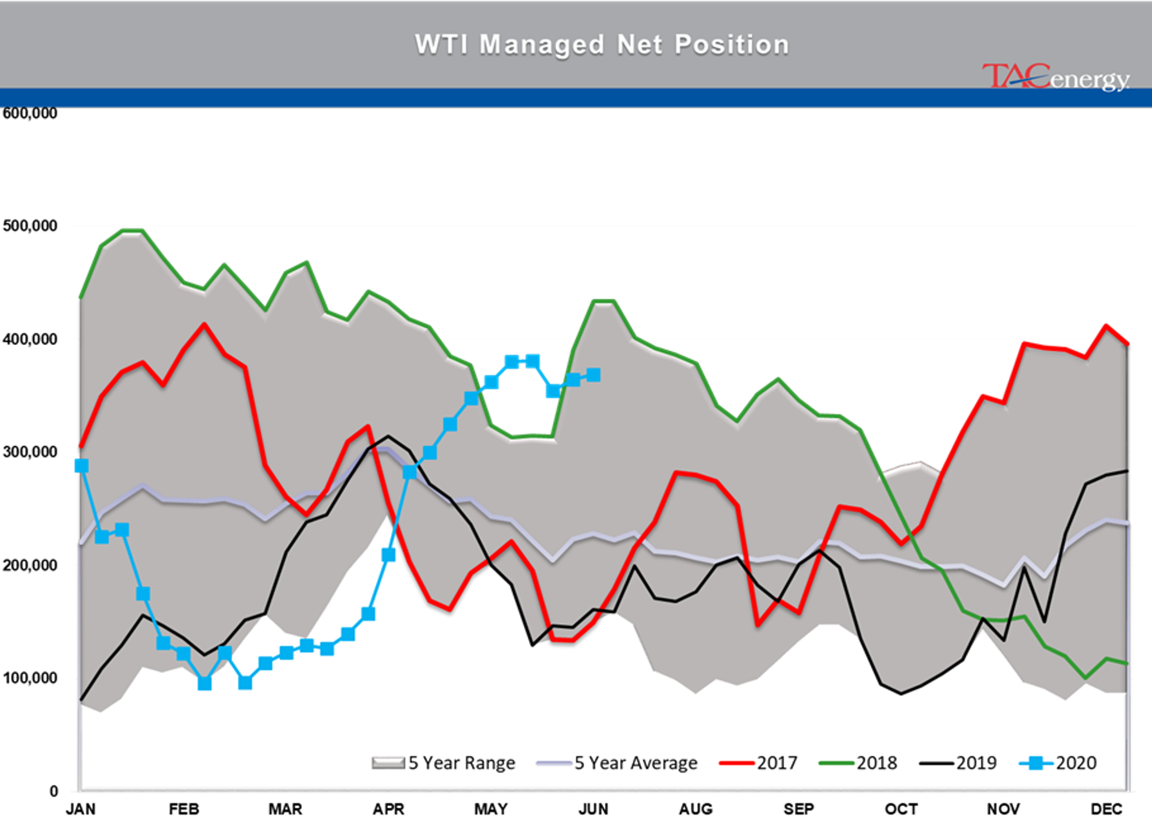 Prices Consolidating While The World Waits For Recovery 