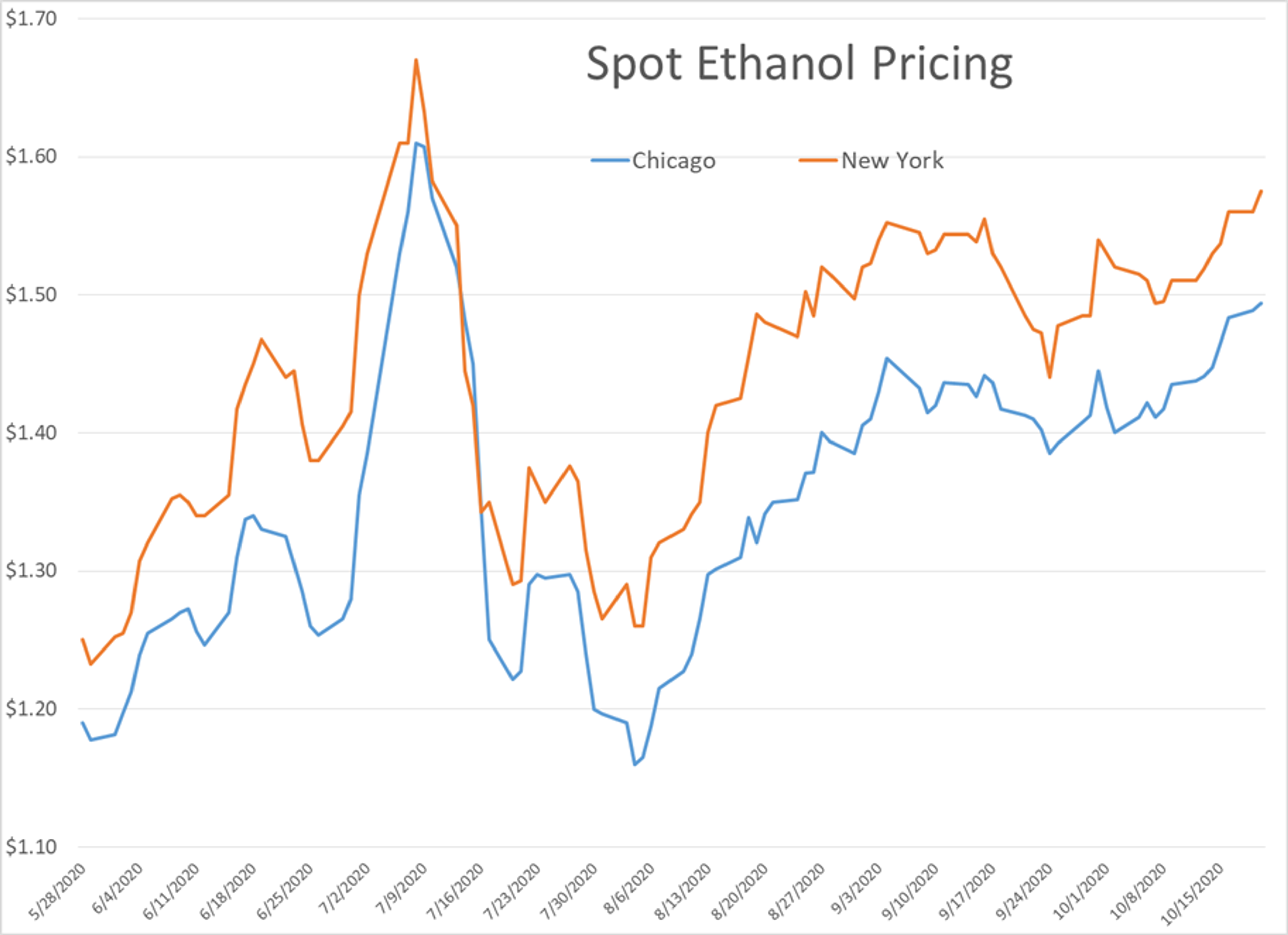  Teeter-Totter Trading Continues