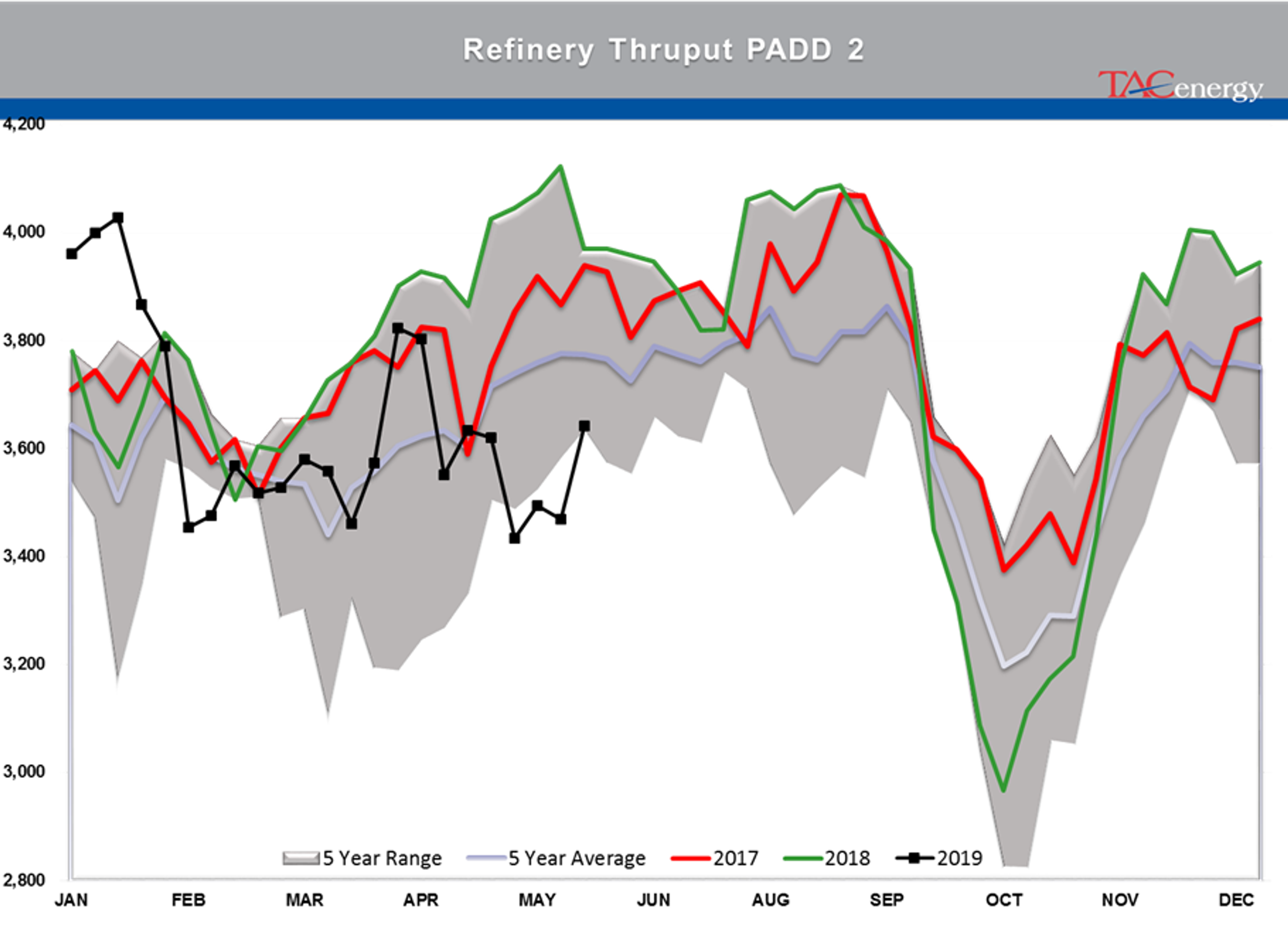 Energy Futures Spent Week Recovering