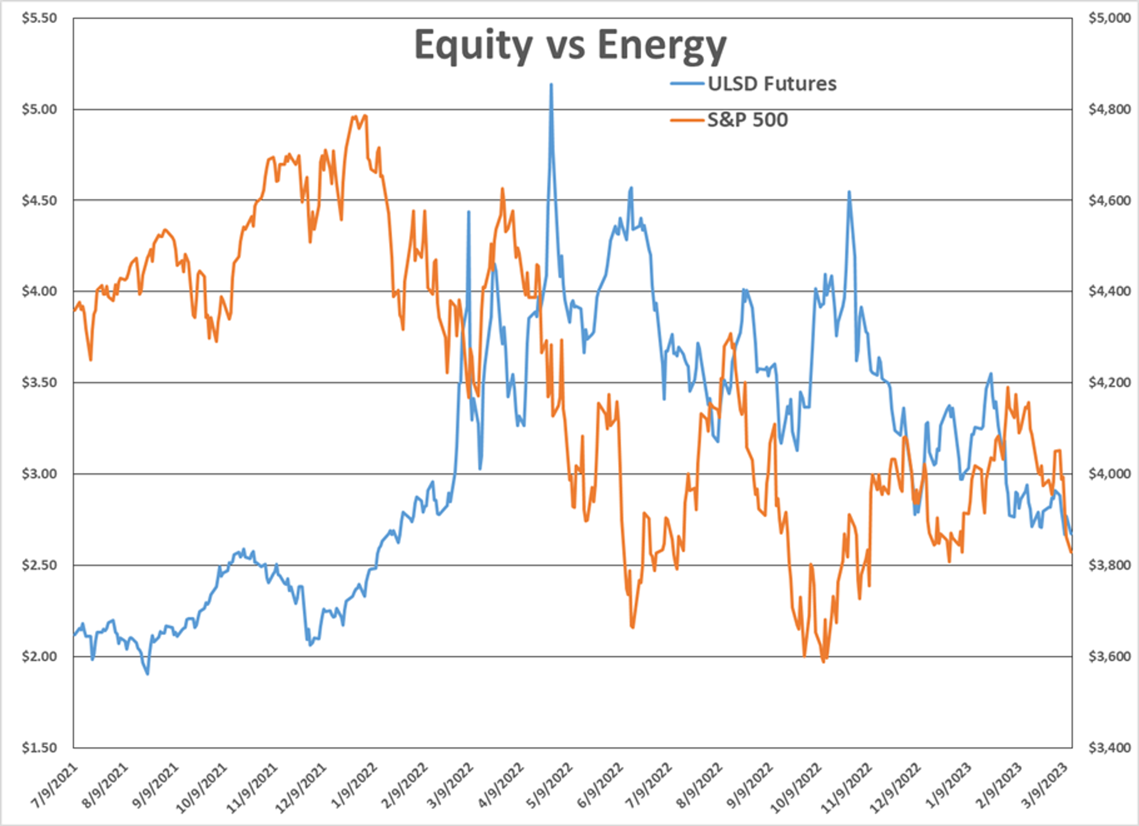 Equities And Energy Futures Swing After A Weekend Of Bank Failures