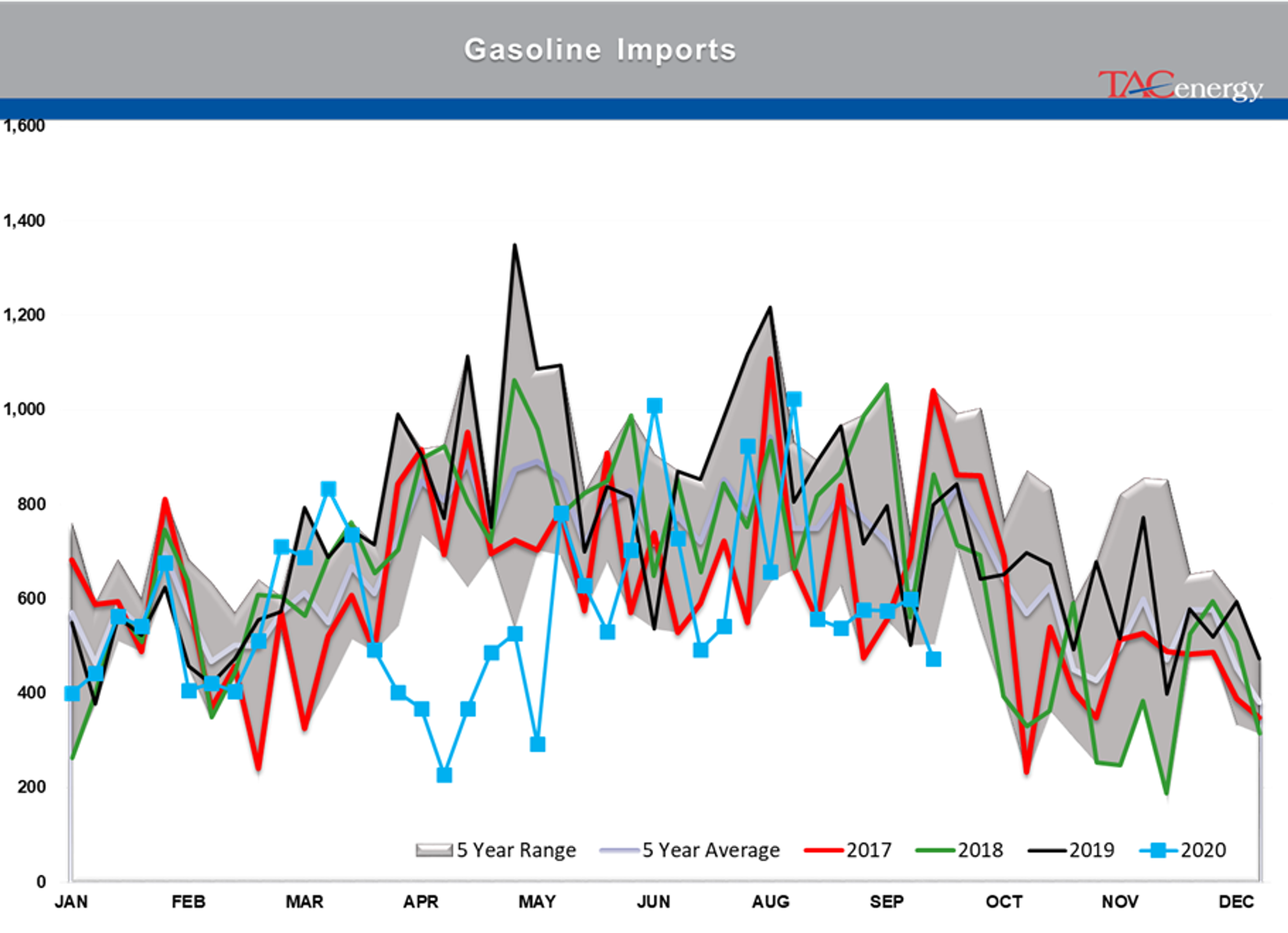 Shaky Financial Markets Winning The War? 