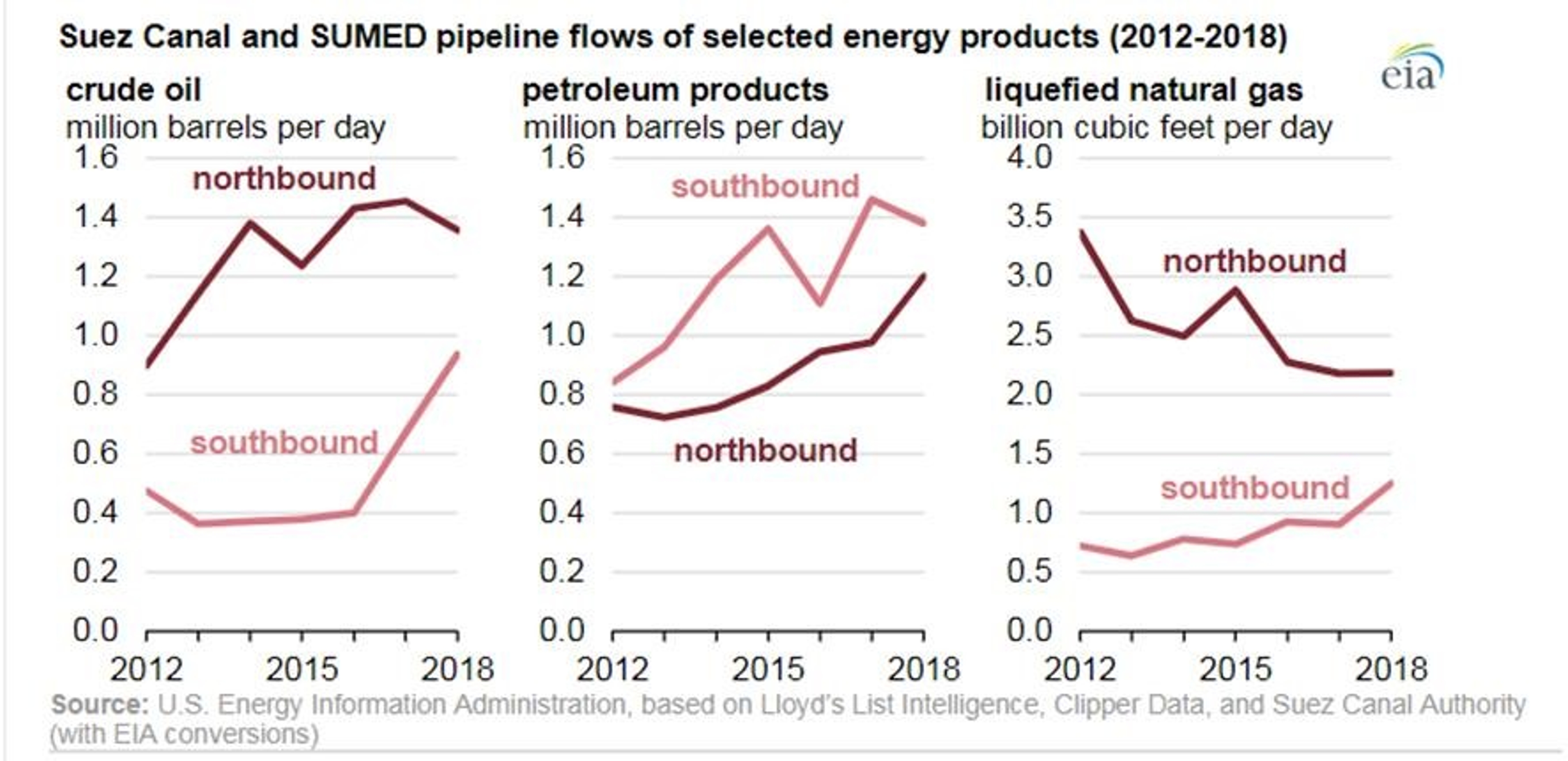 Energy Futures Trading Sideways