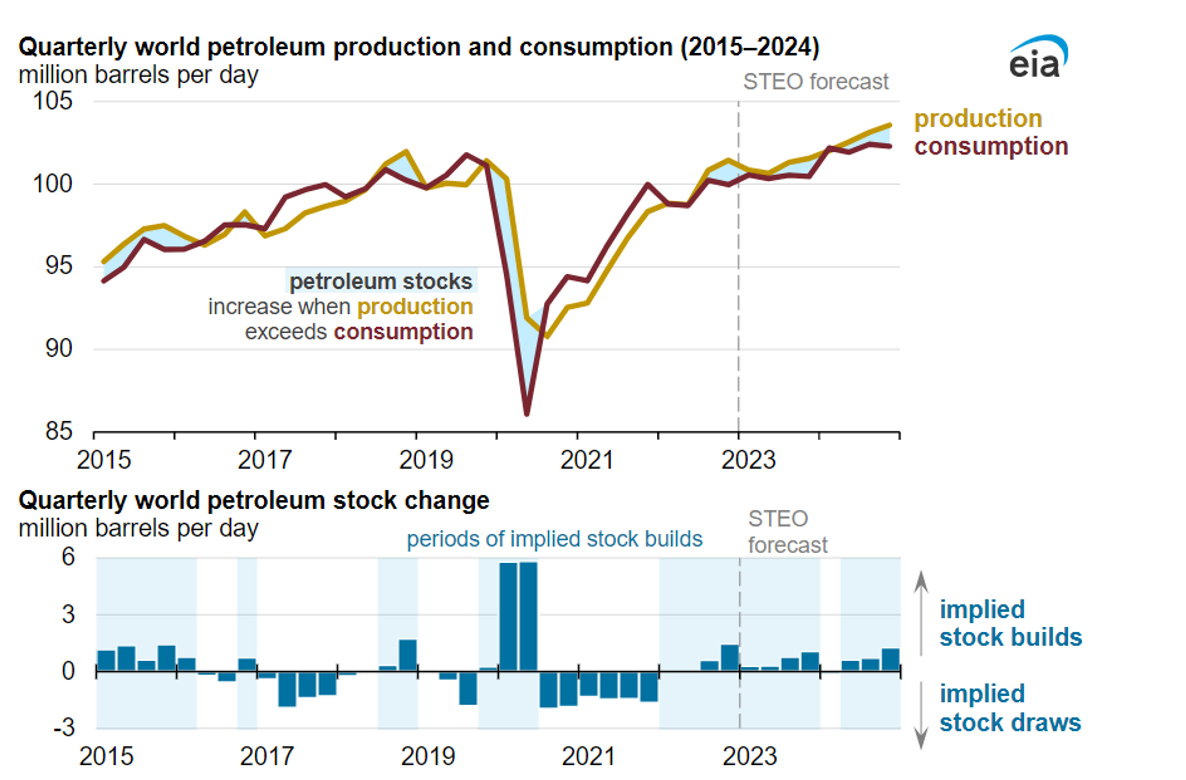 Gasoline & Diesel Are Rallying: Has The Complex Found a Floor