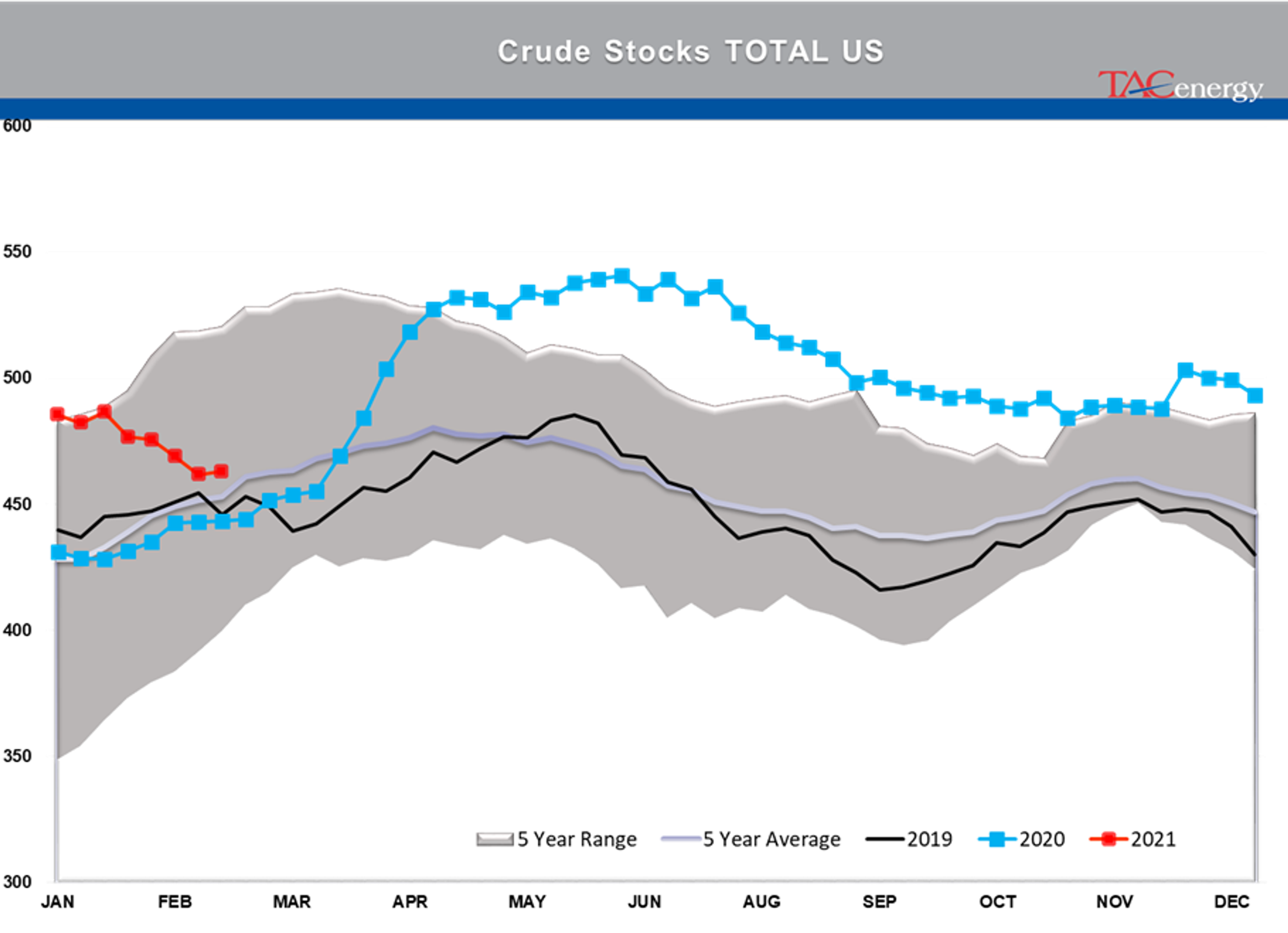 Race To Restart Refineries