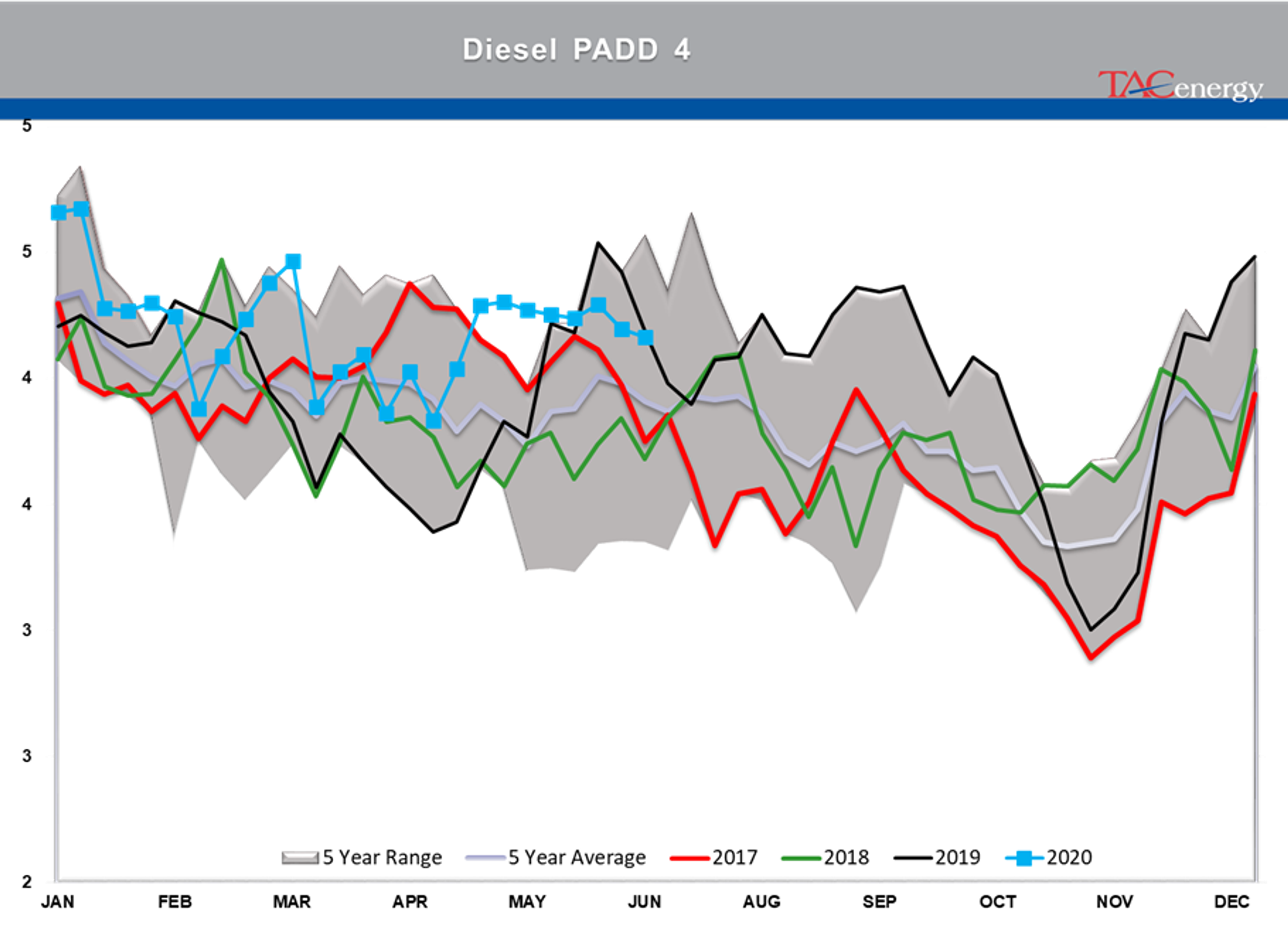 Solid Gains Posted As Trading Winds Down For Holiday