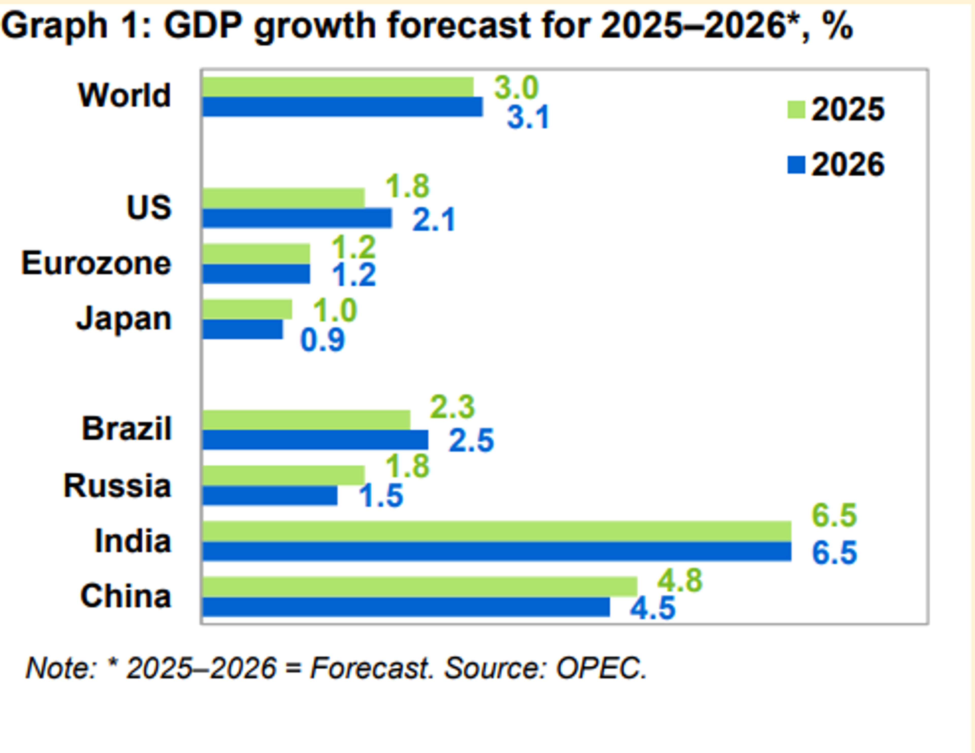 Energy Markets Dipping, Trade Deals, And Stockpiling