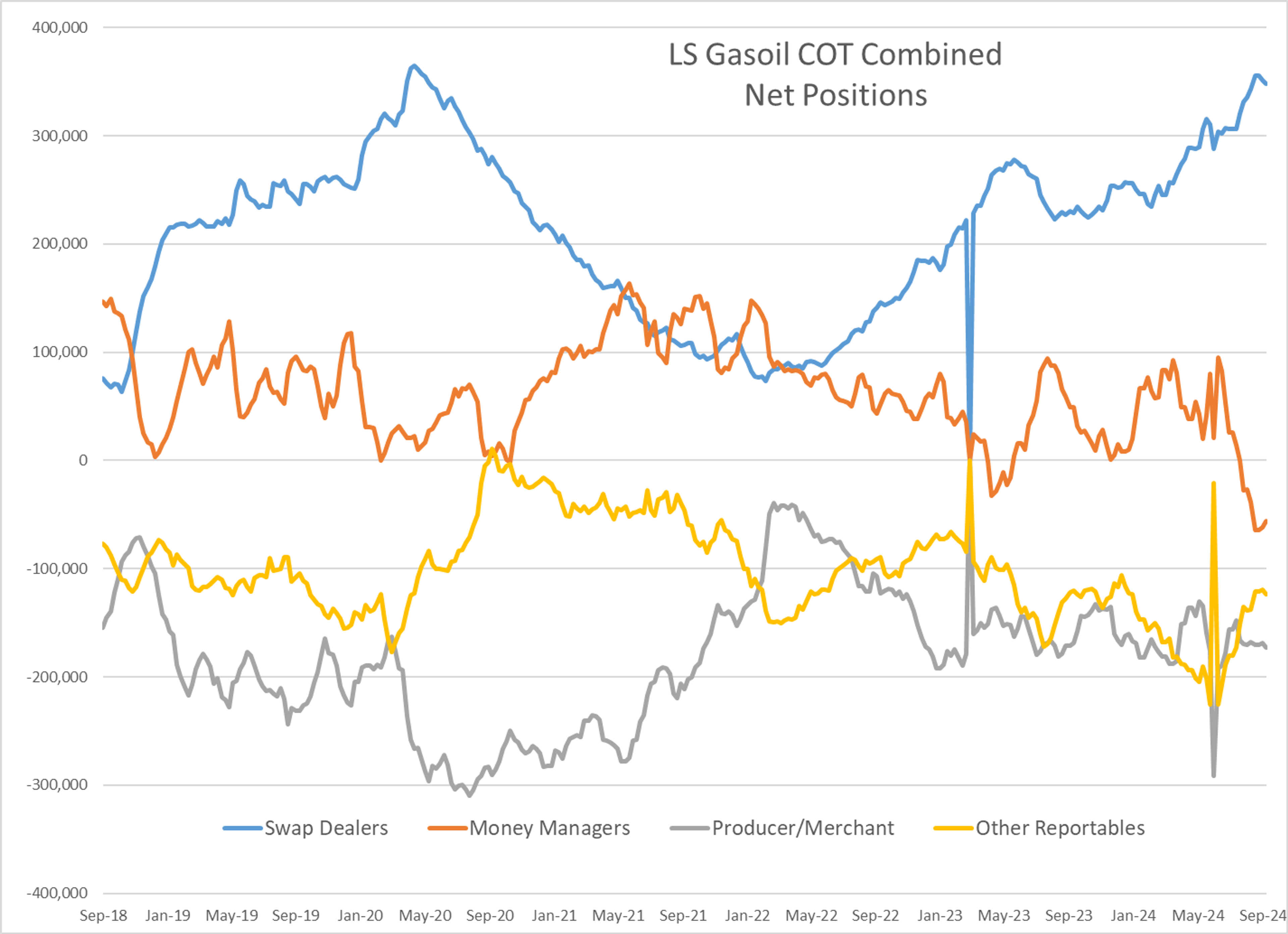 The Relentless Recovery Rally For Energy Contracts Is Continuing For A 5th Straight Session