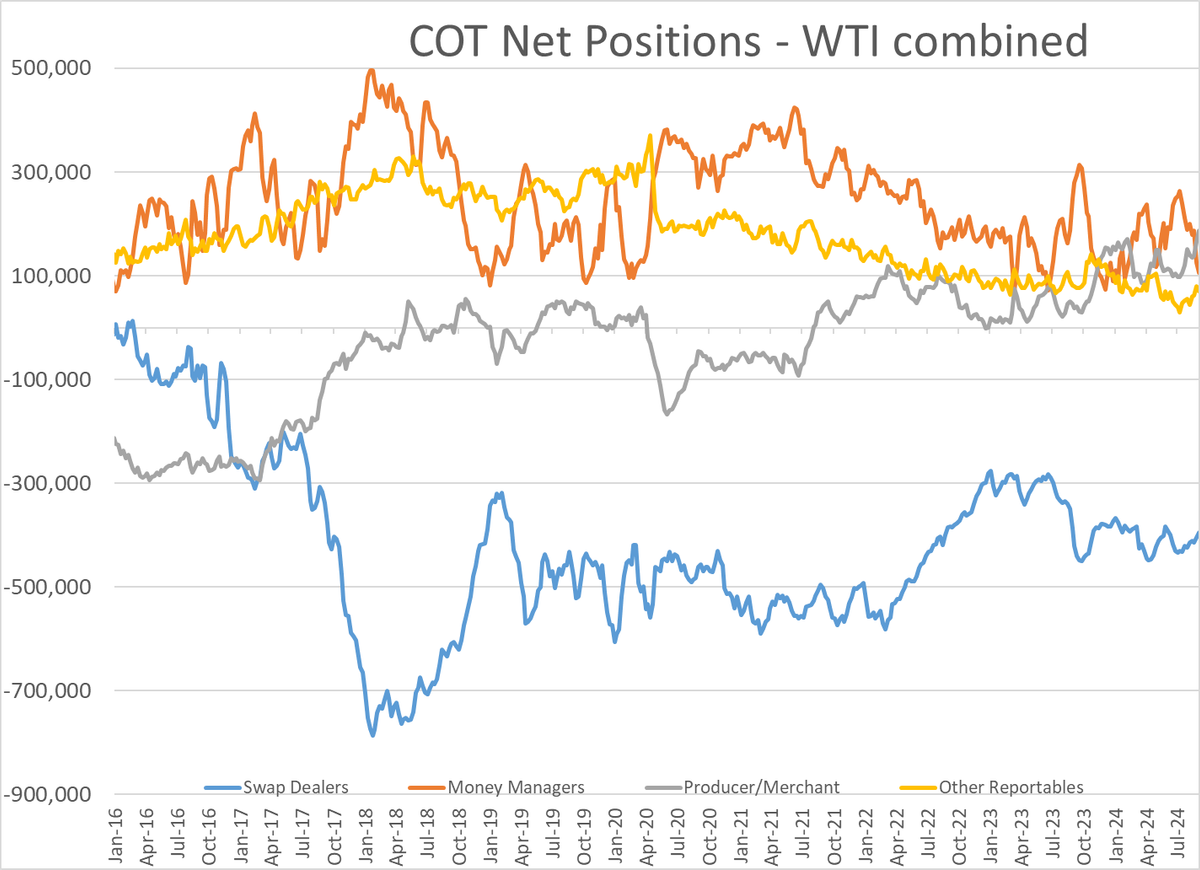 Market Talk | RBOB Gasoline Futures Trying To Lead The Energy Complex ...