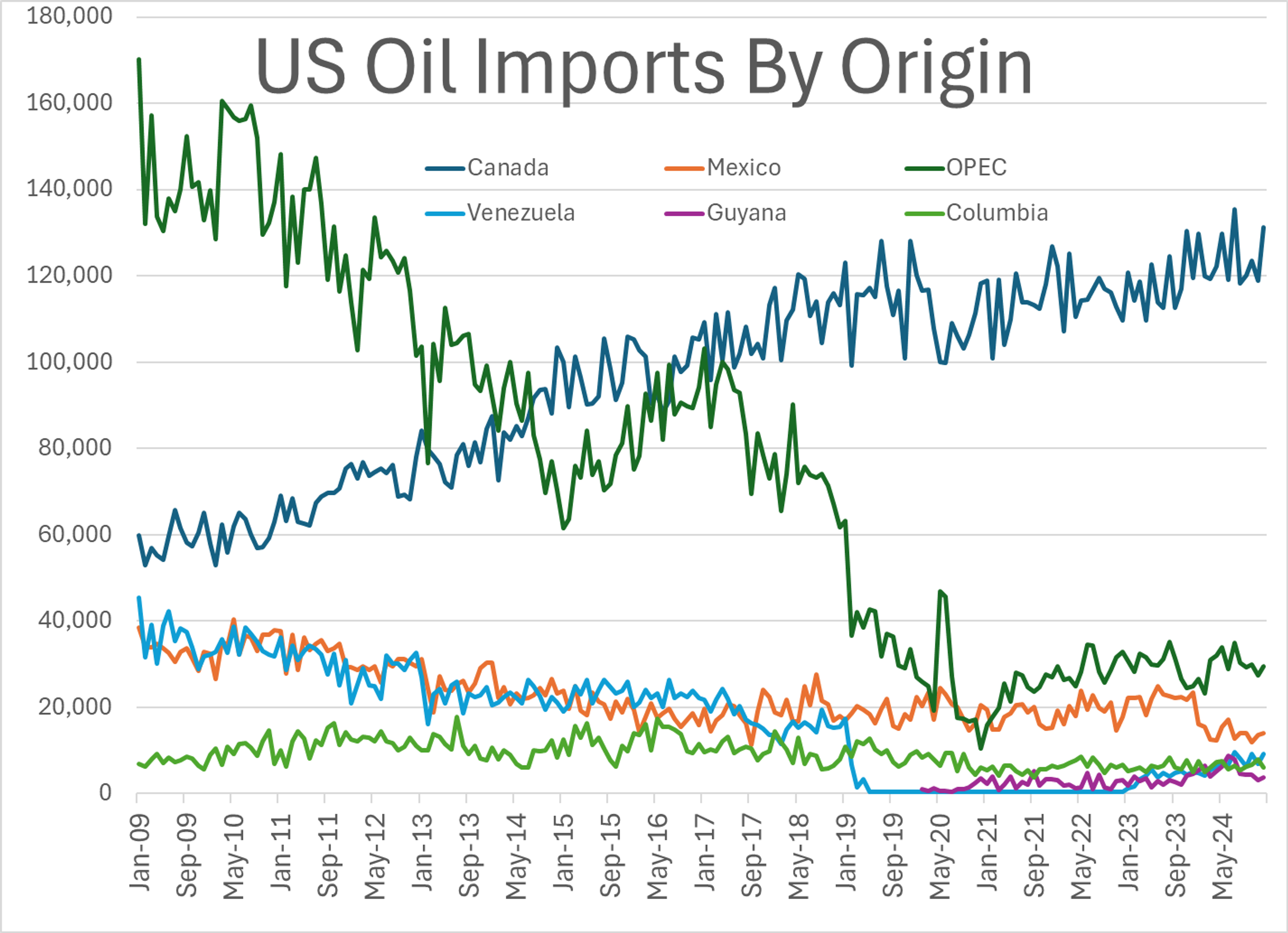 Energy Markets Facing Wave Of Heavy Selling