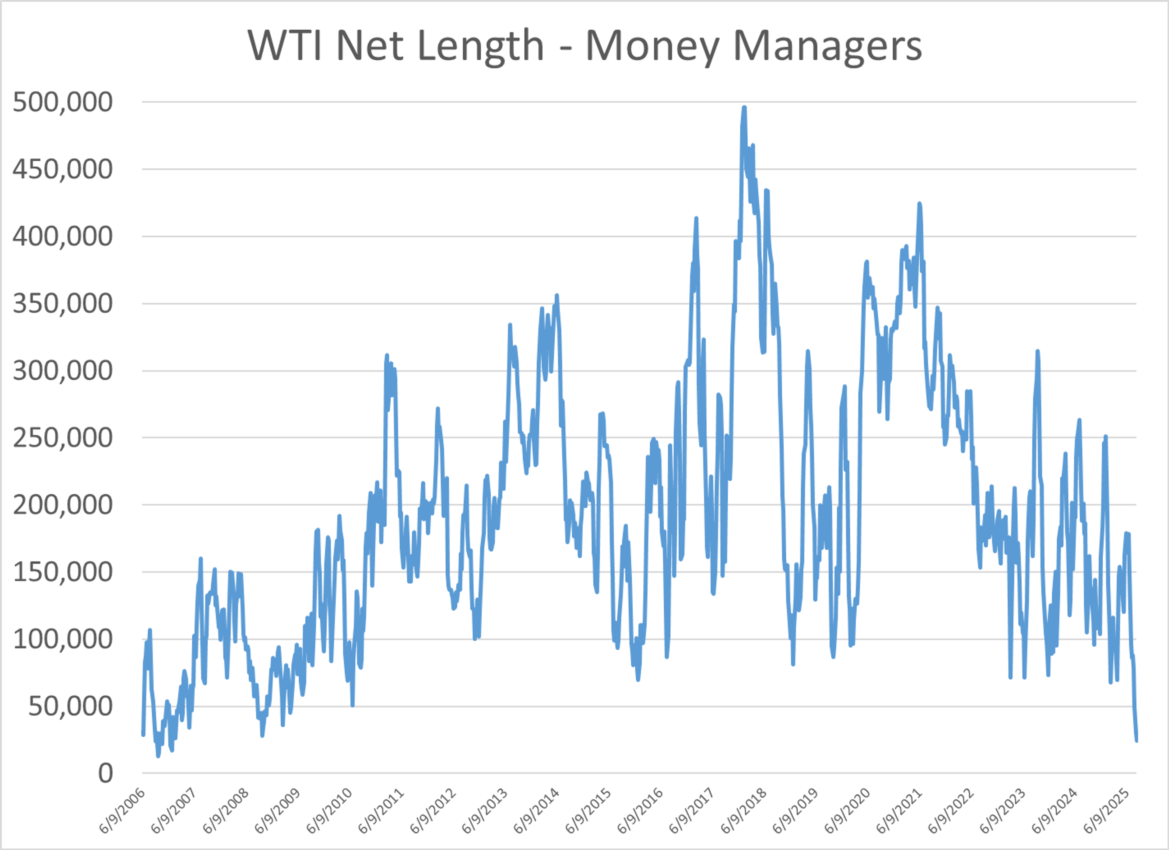 Energy Markets Off To A Hot Start For September