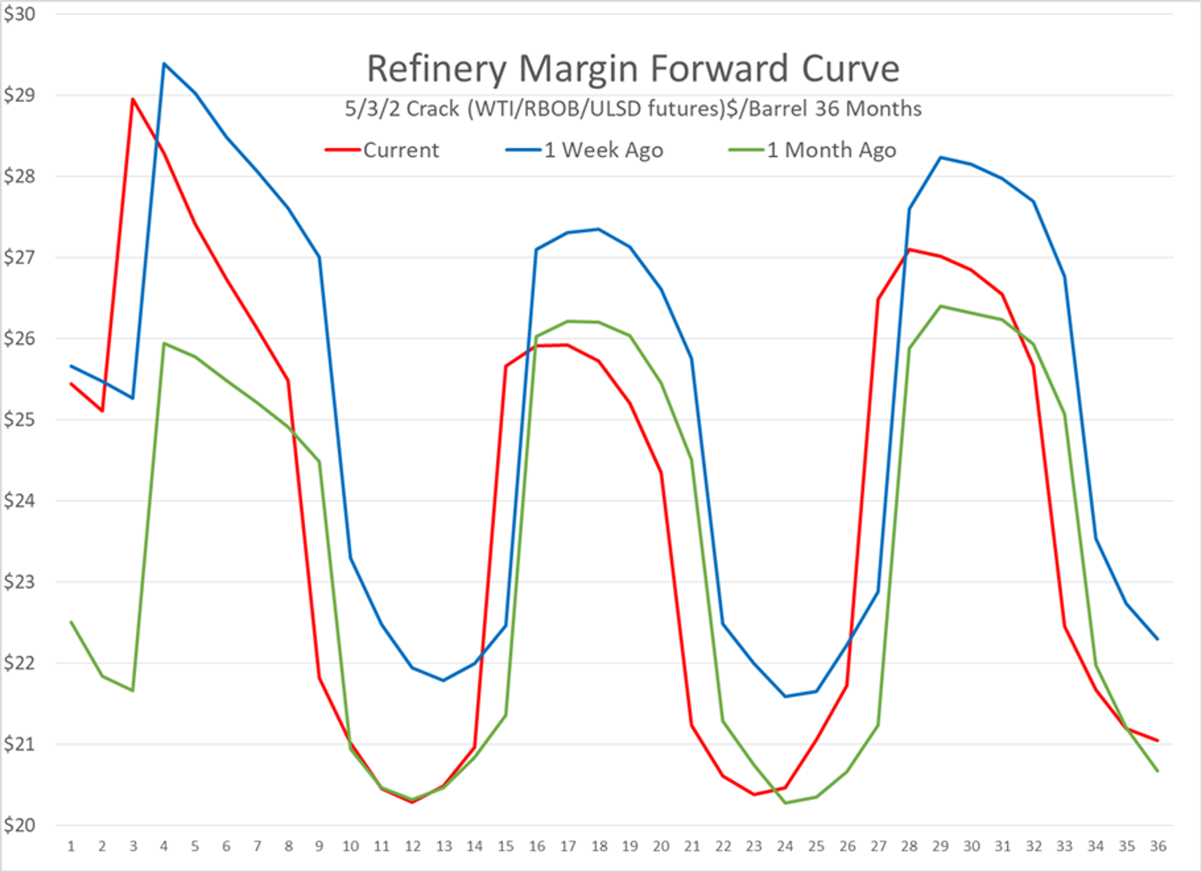 Energy Markets Moving Higher For Second Day