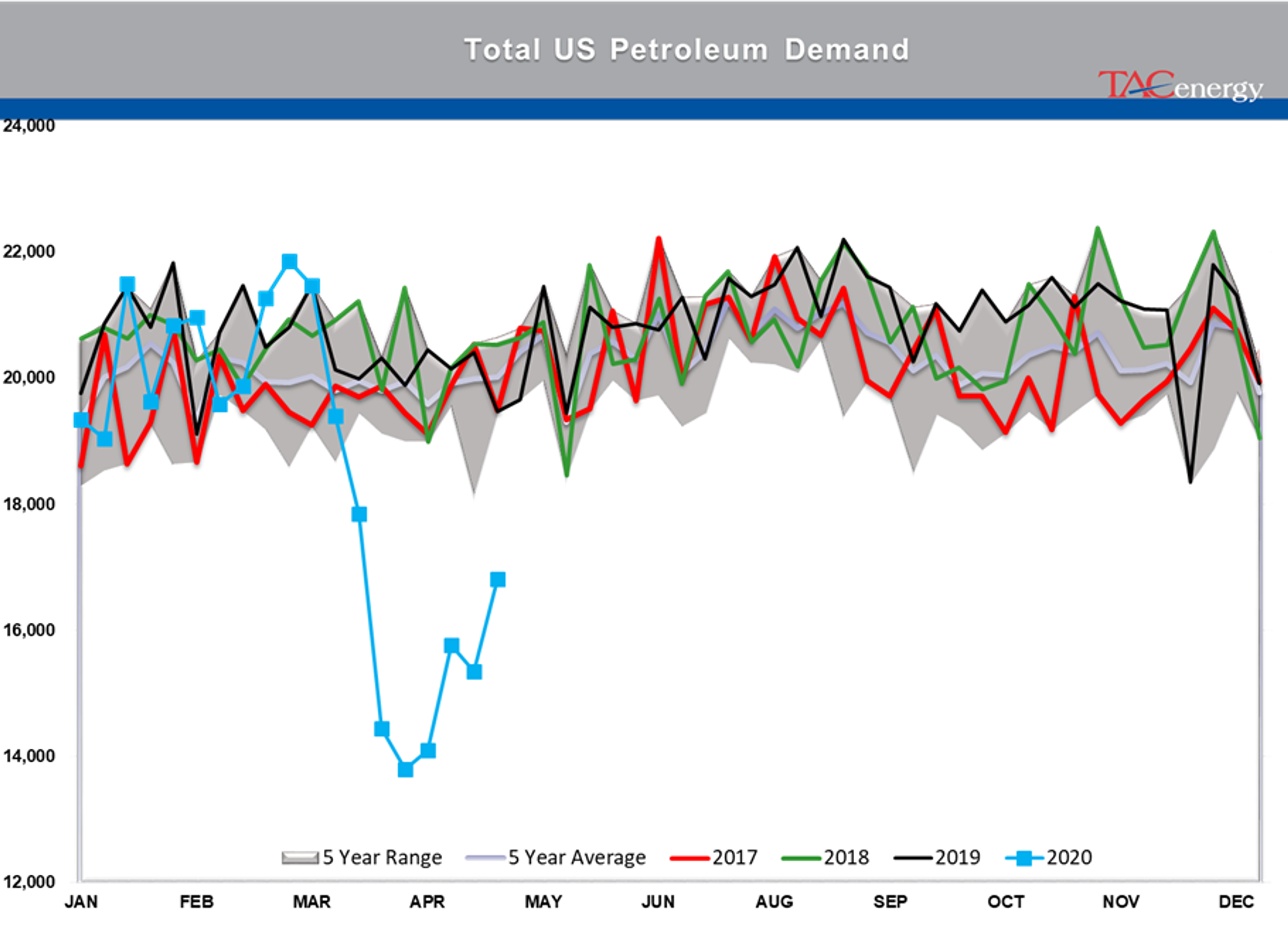 Energy Prices Continue Choppy Trading Action