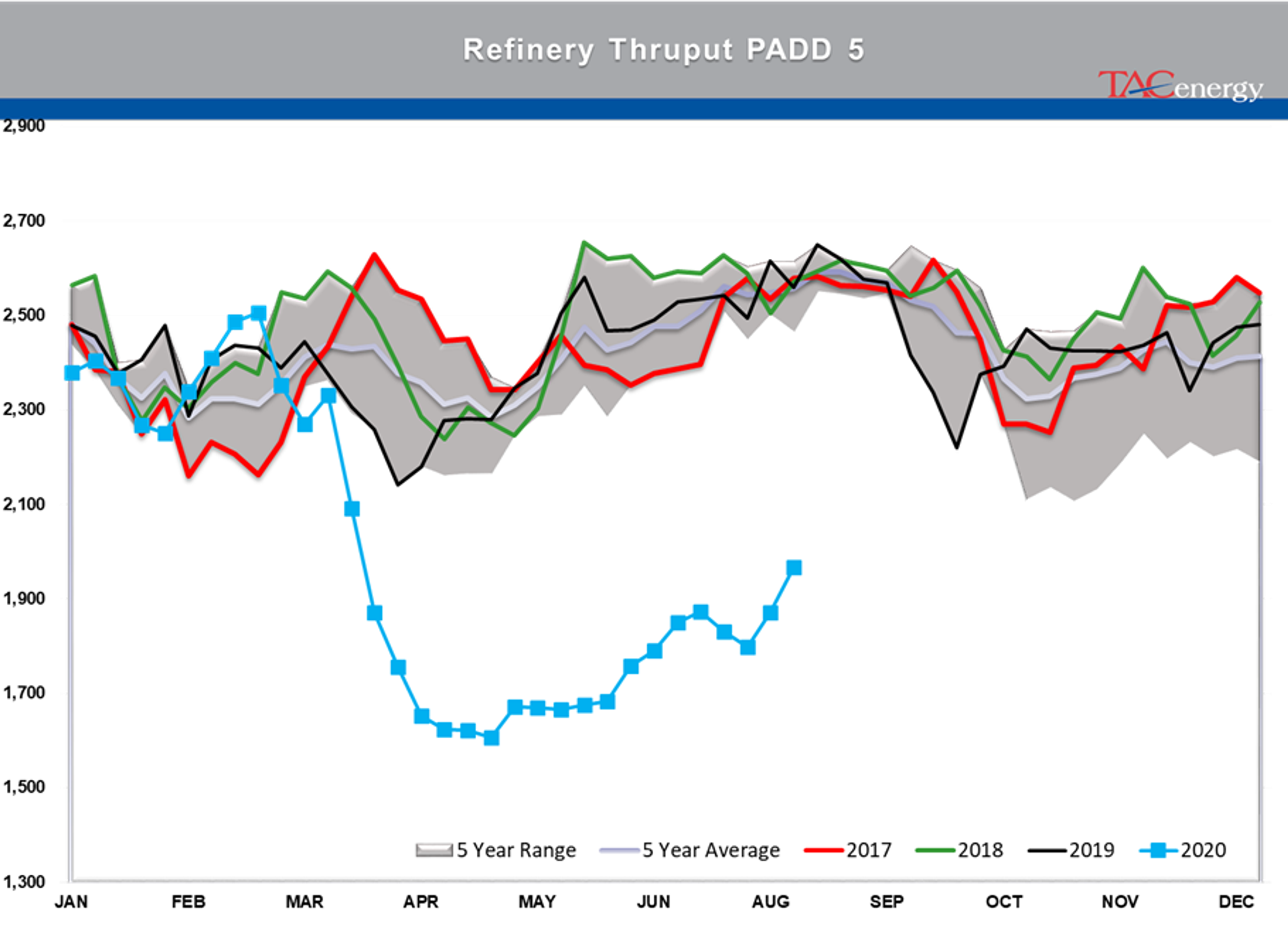 Oil Prices Settle At Their Highest Levels 