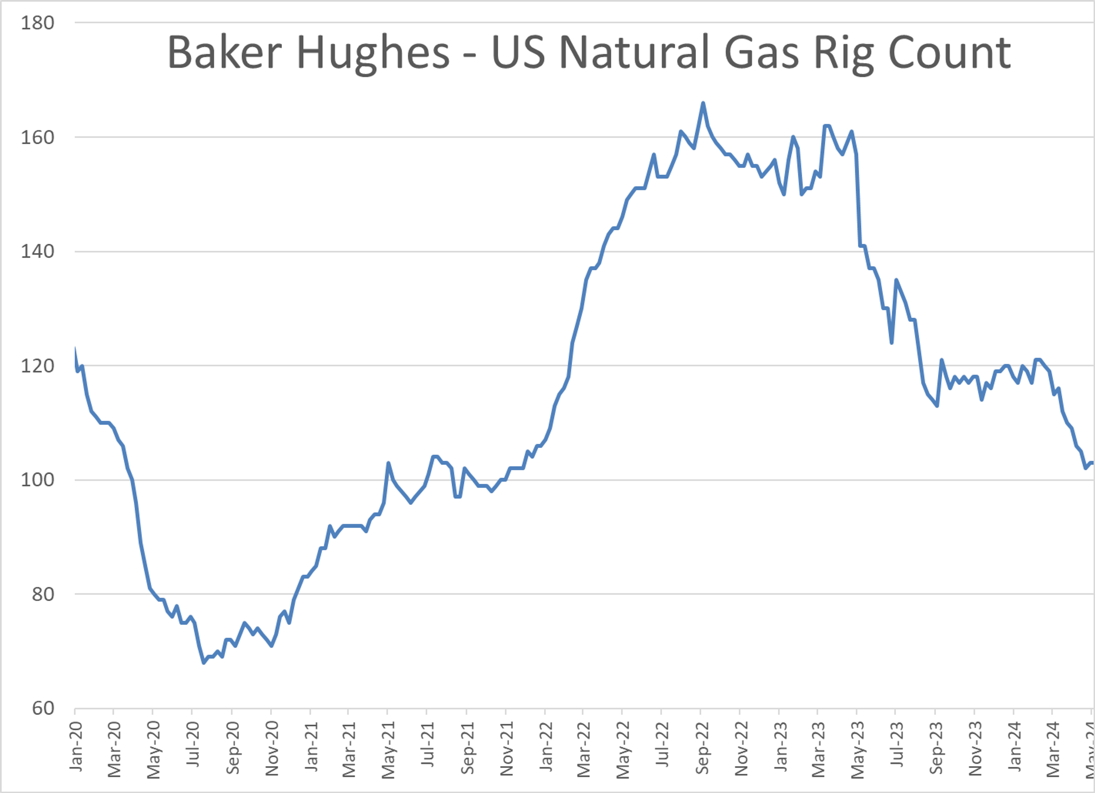 Energy Prices Are Starting The Week On A Soft Note