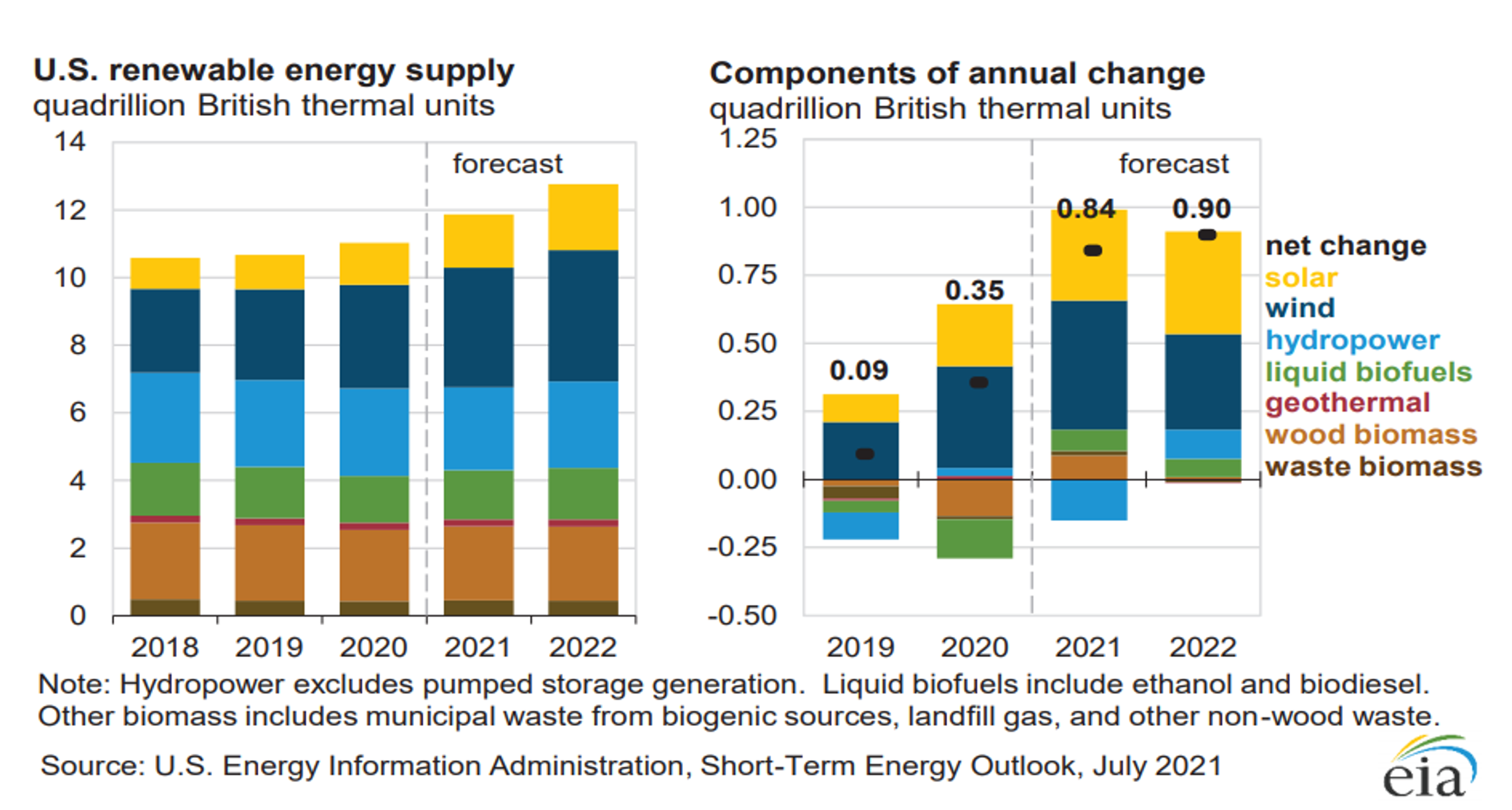 Energy Markets On The Brink Of Technical Breakdown