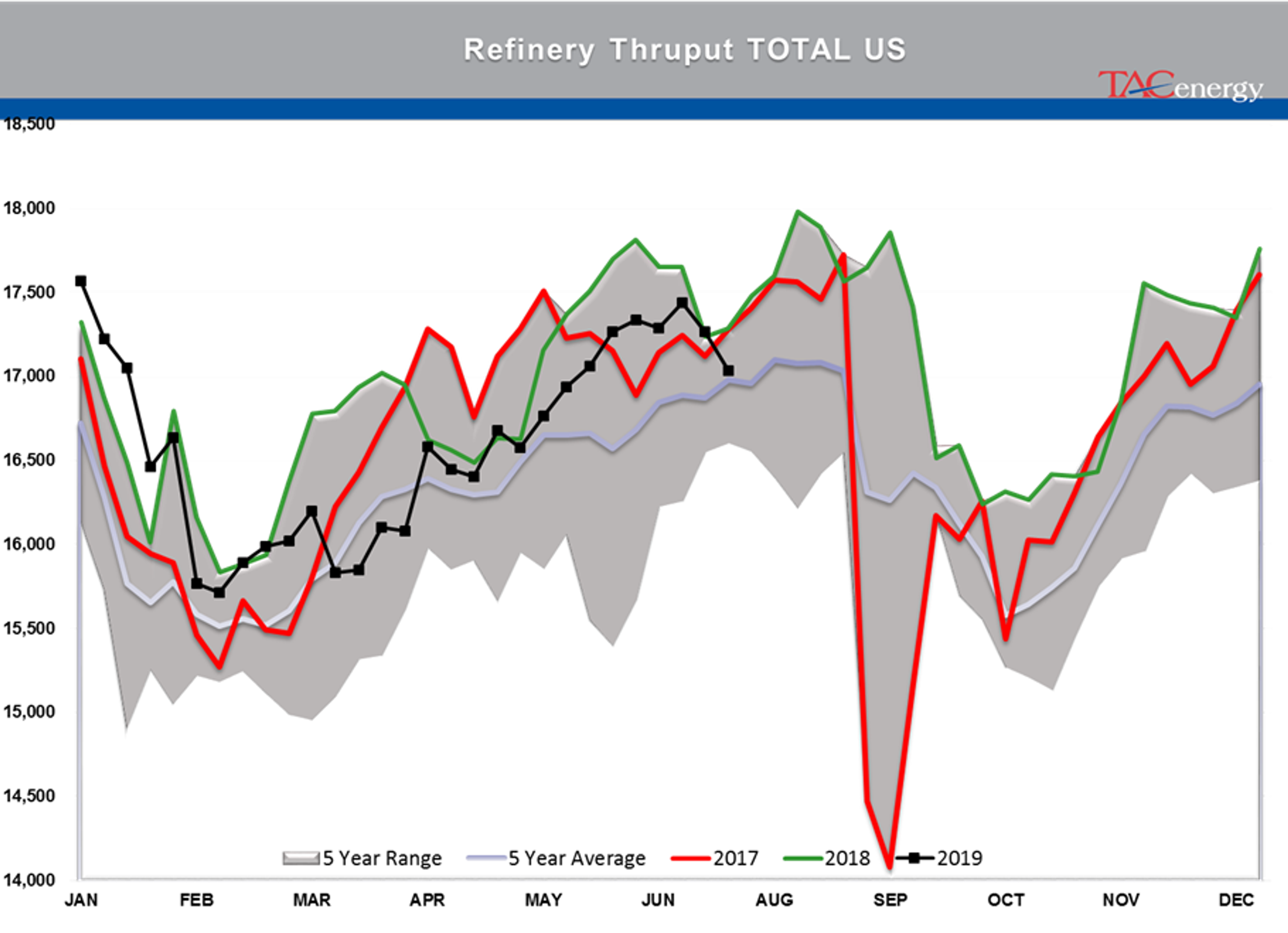 Energy Markets Having Hard Time Making Up Mind