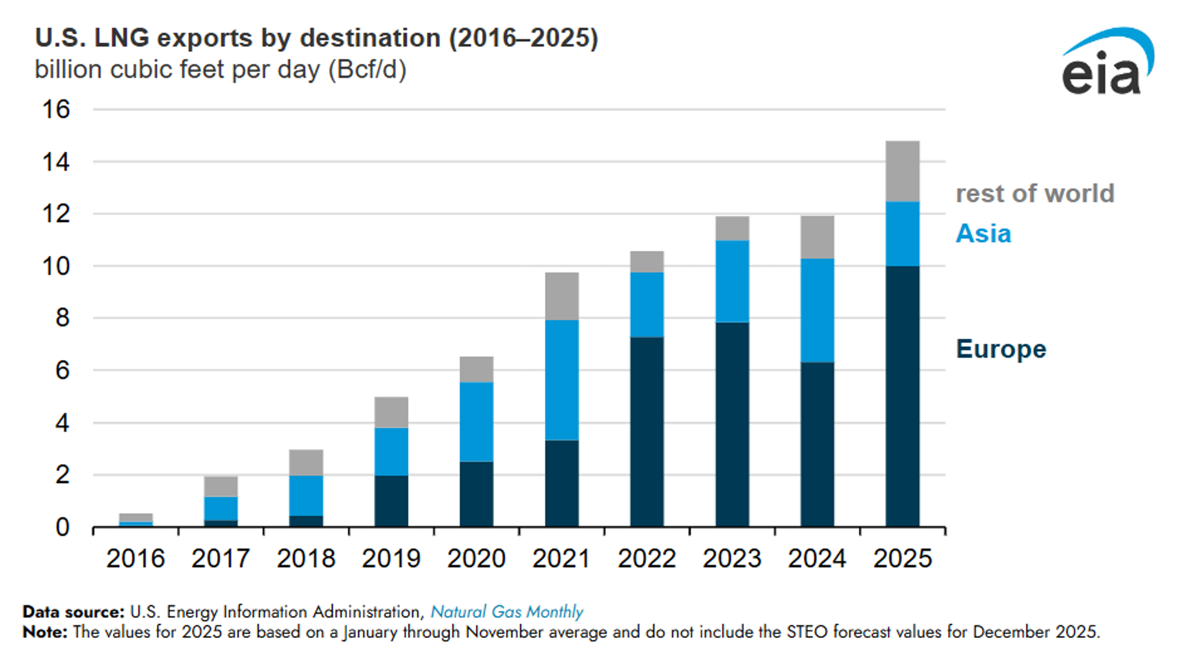 Crude Holds Firm Despite Bearish Inventory Data As Product Markets Tighten