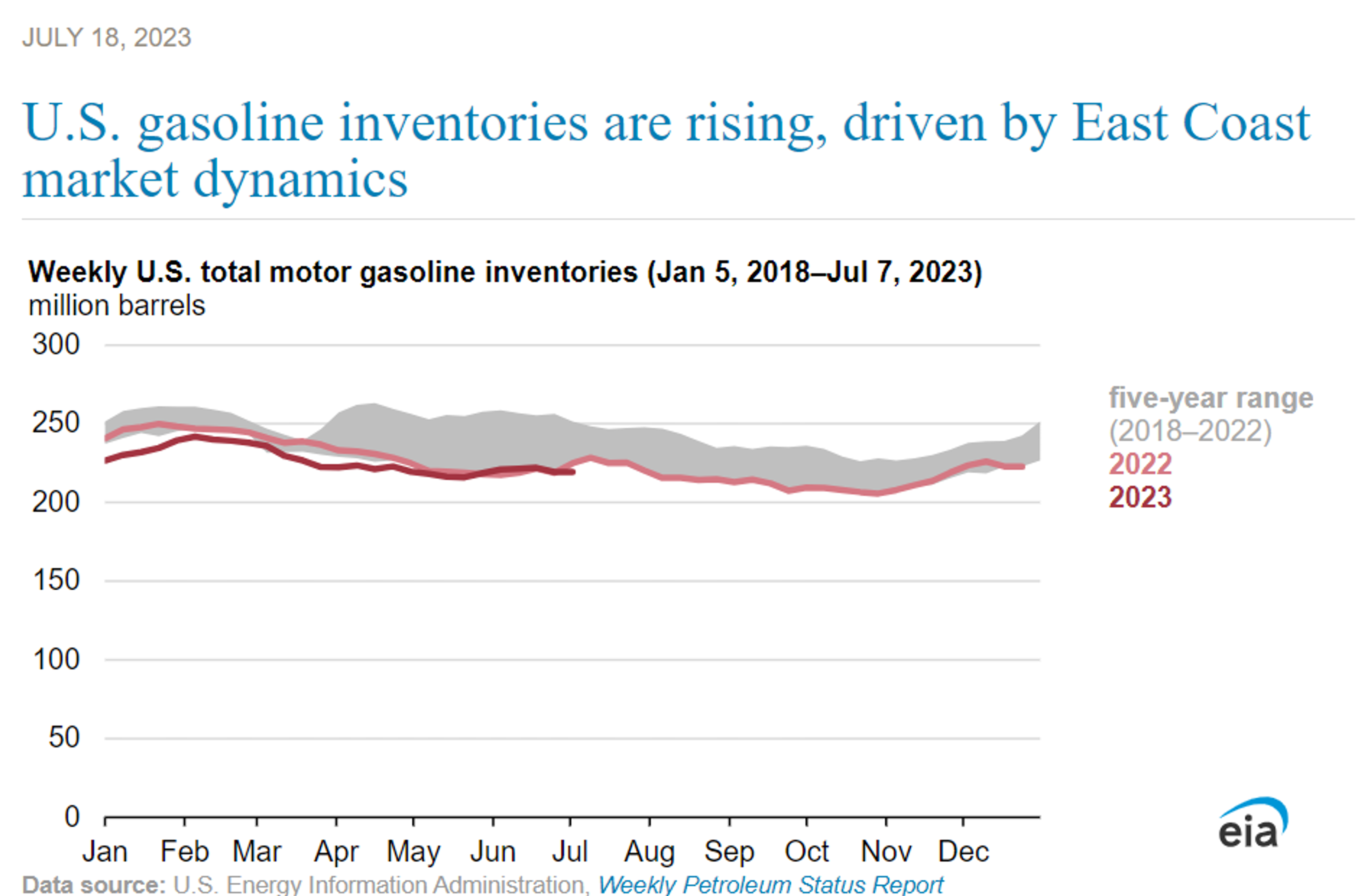 Energy Futures Fluctuating As Data Reflects US Consumers Tightening Purse Strings