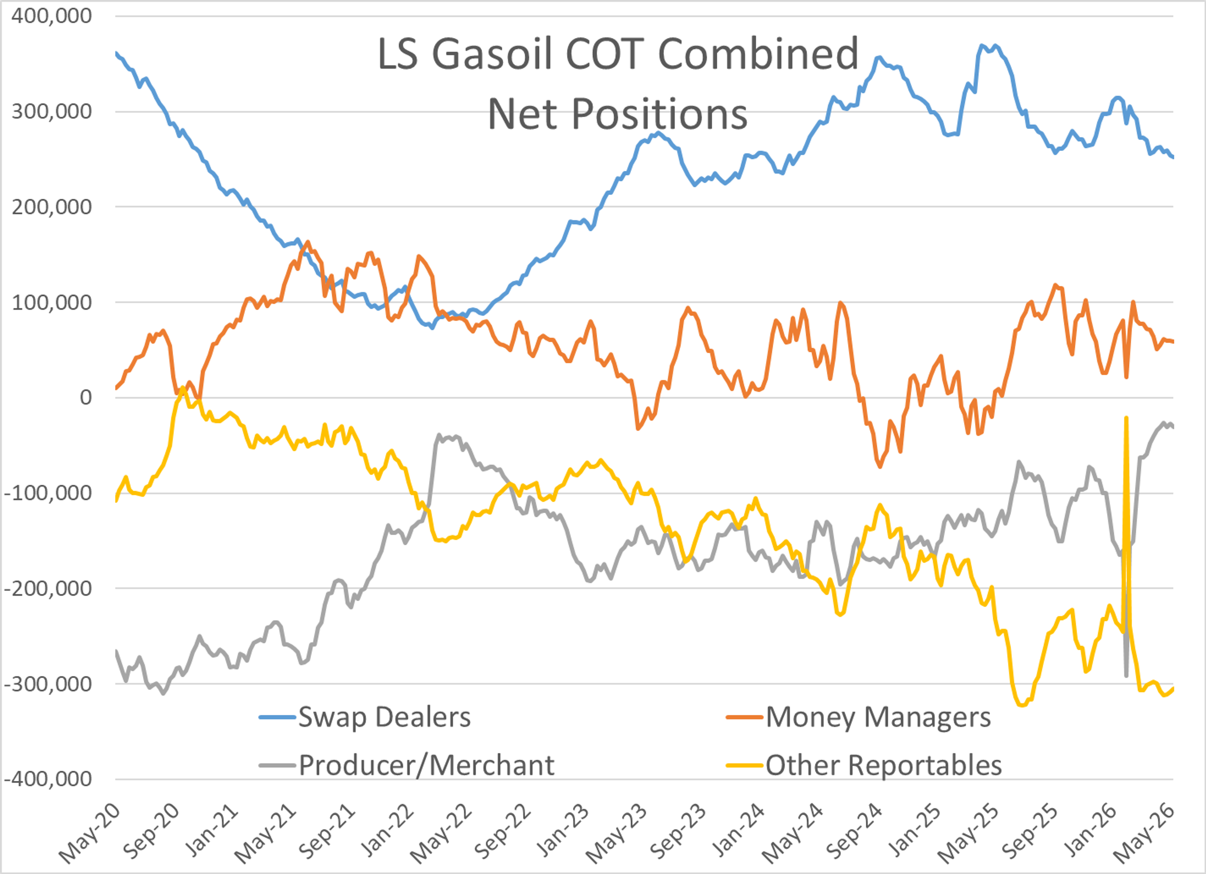 June Opens With Energy Gains Amid Rising Global Tensions