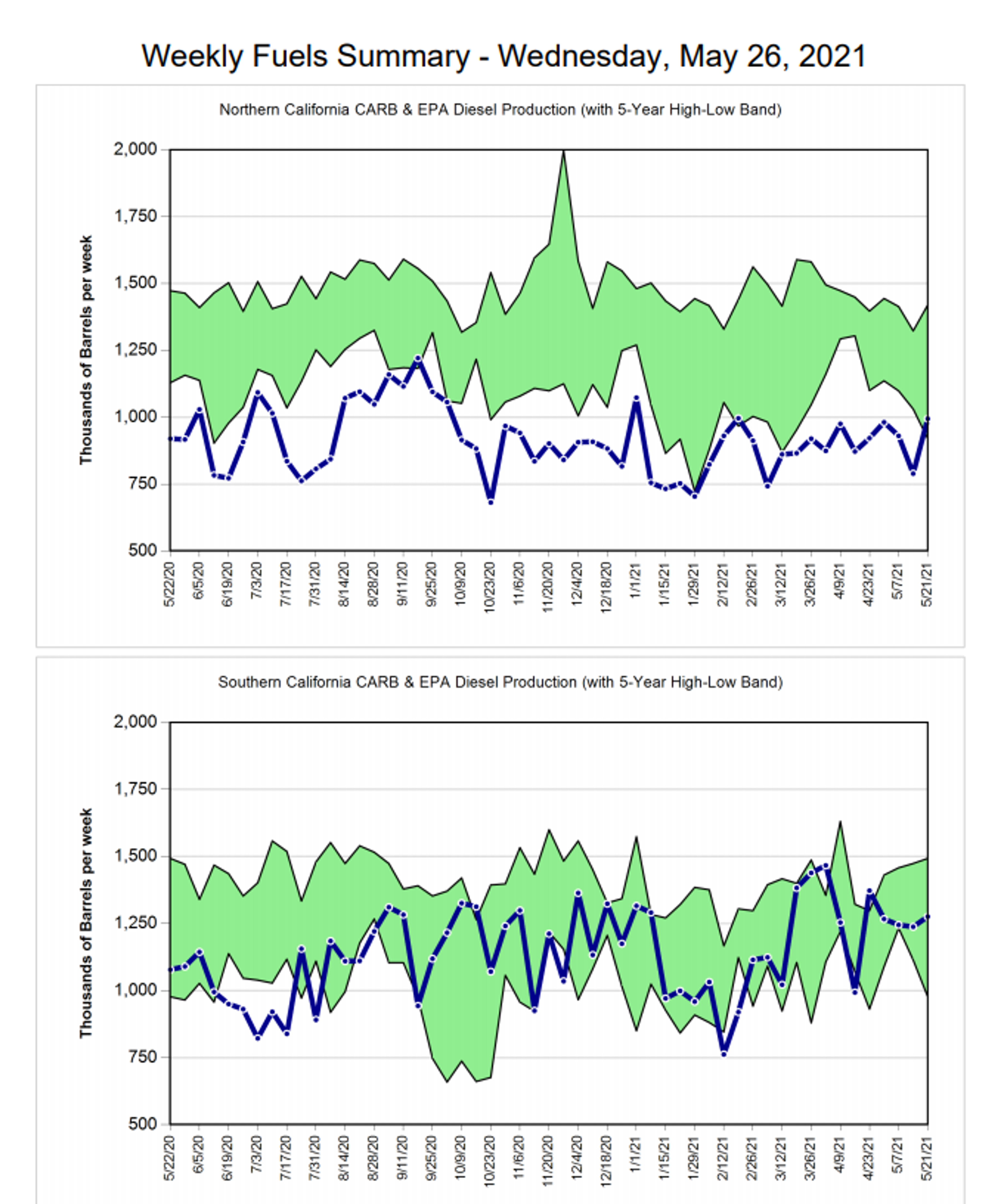 Have The Bulls Regained Control? 