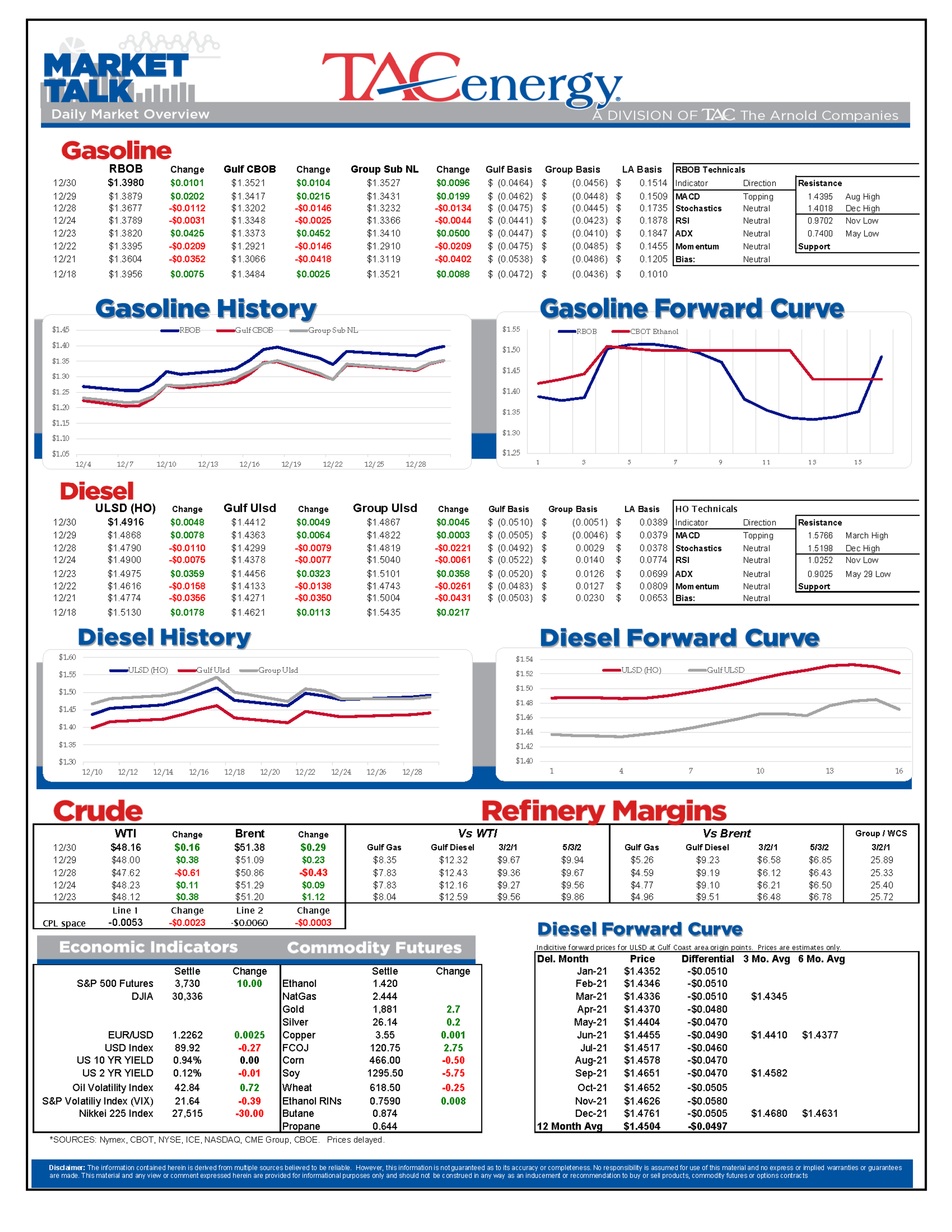 Traders Running Out The Clock On 2020