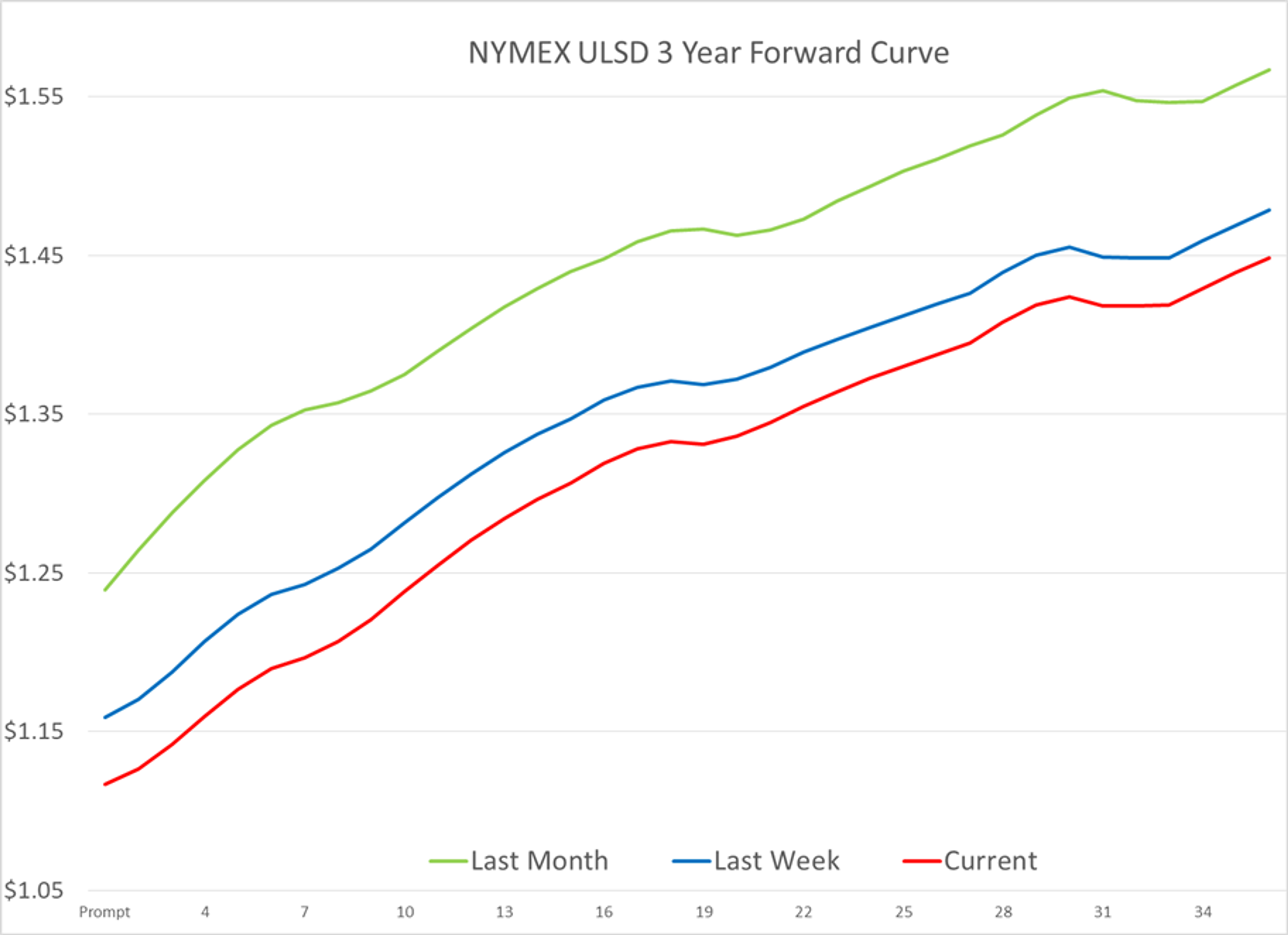 Stock Markets Poised For Another Weekly Loss