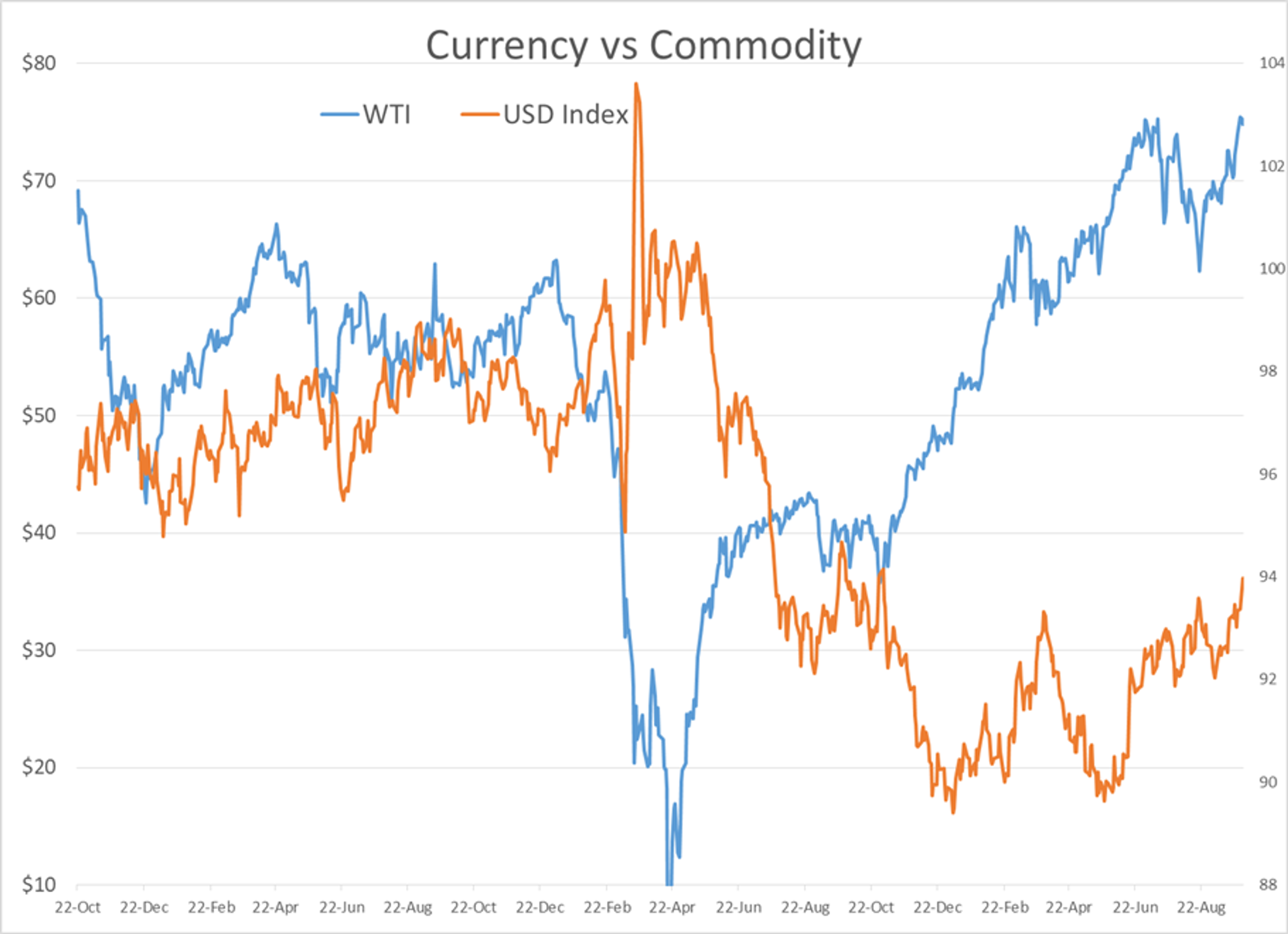 Concerns That Energy Shortage Will Derail Global Economic Recovery