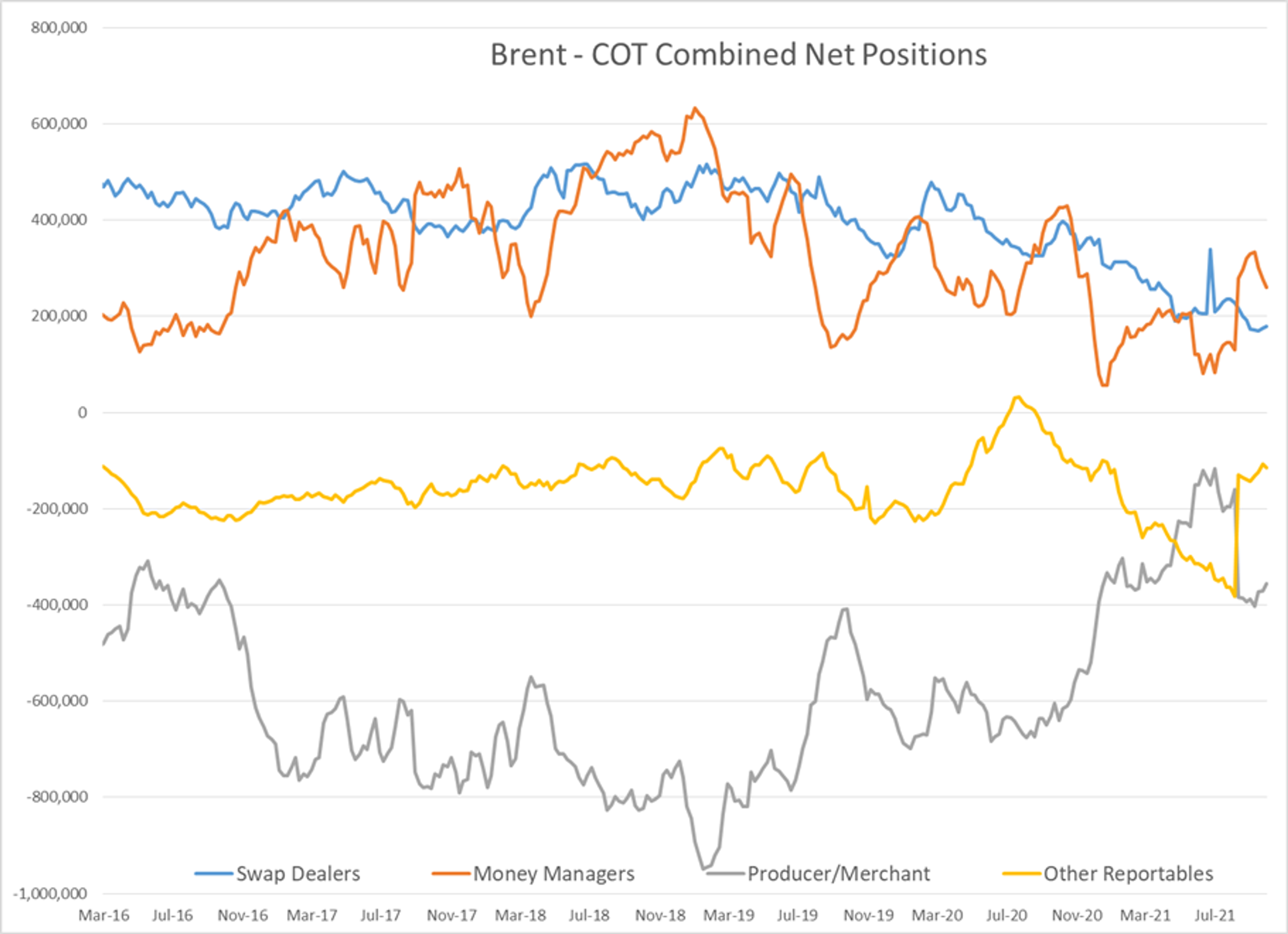 Energy Futures Continue To Hold In A Sideways Pattern