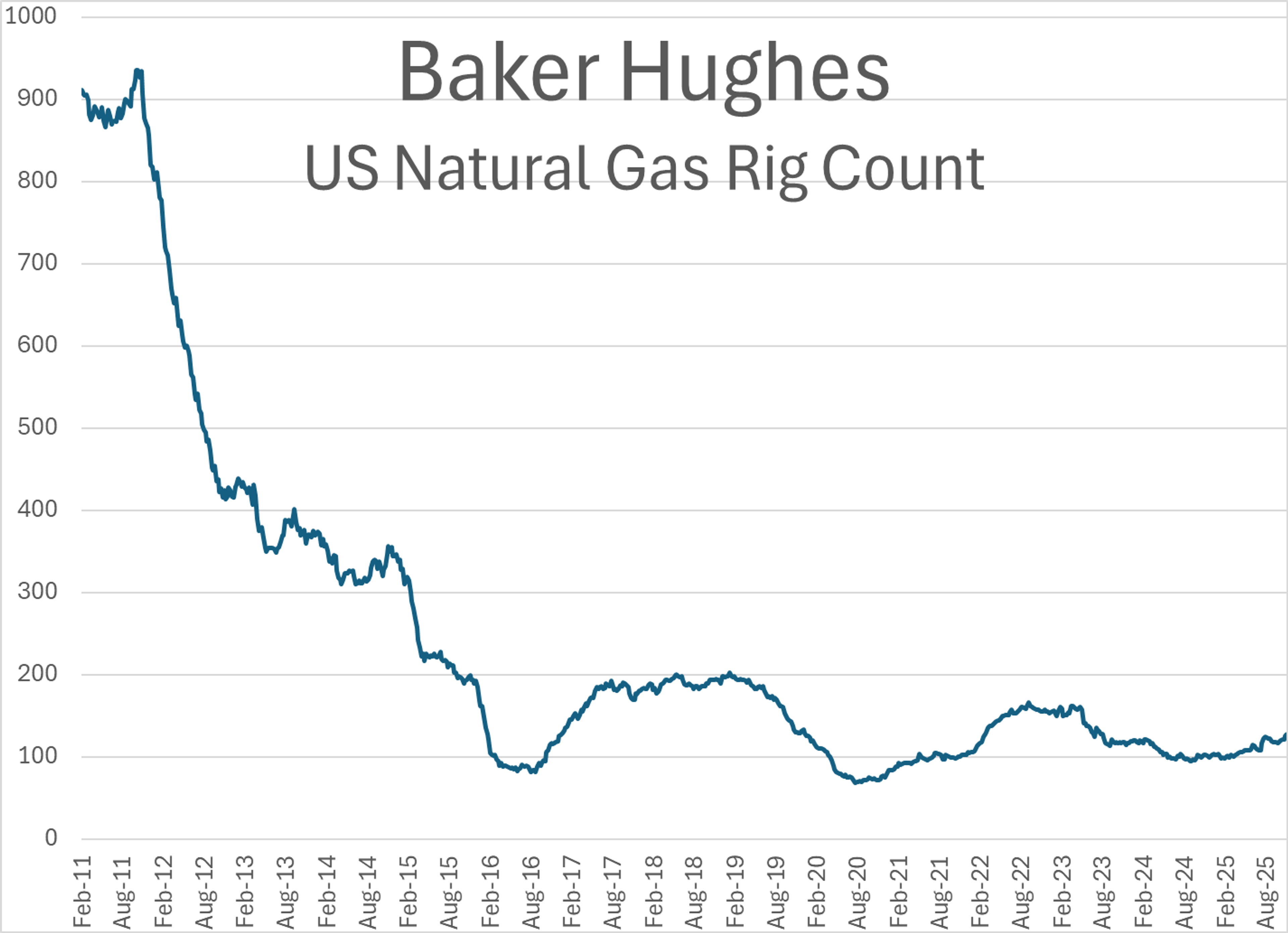 Energy Markets Mixed With Gasoline And Crude Oil Clinging To Small Gains While Diesel Tracks Lower