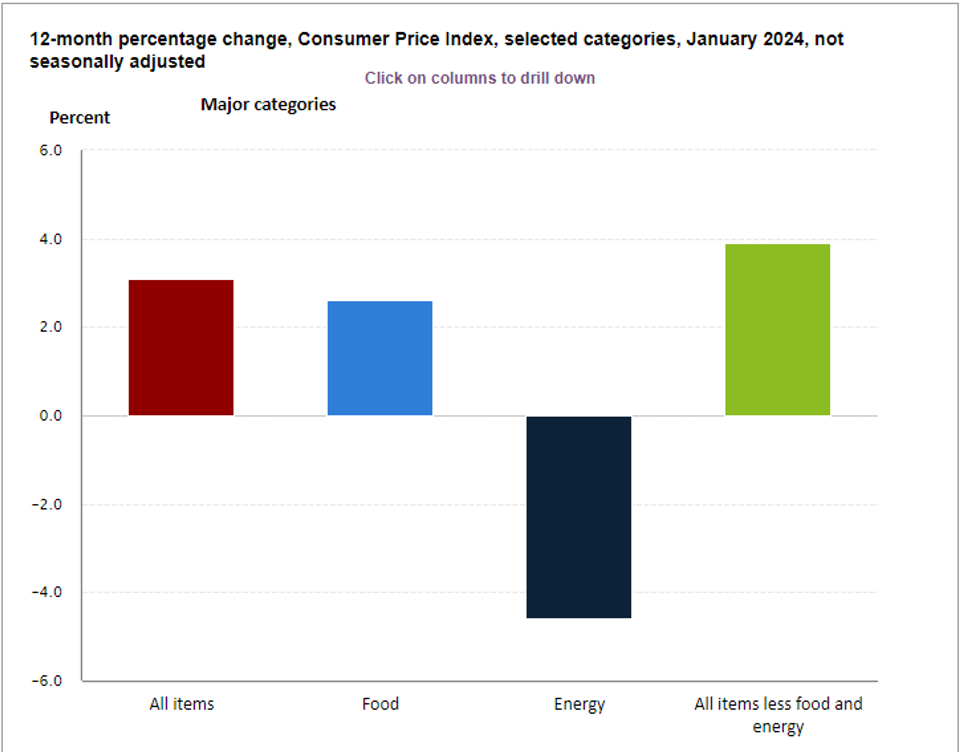 Energy Prices Were Rallying Overnight After Monday’s Sell-Off Proved Short Lived