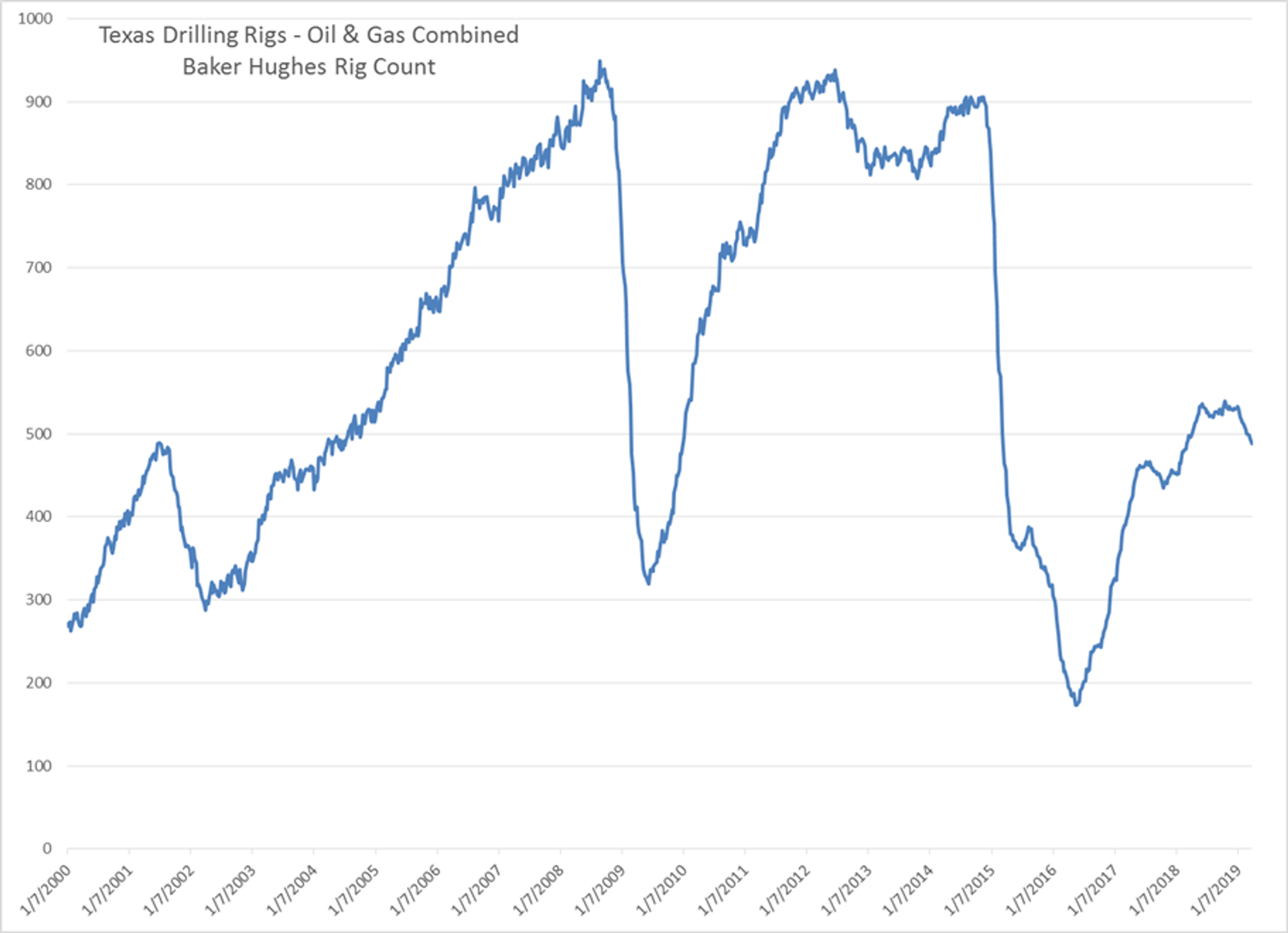 Energy Futures Starting 2nd Quarter On Strong Note