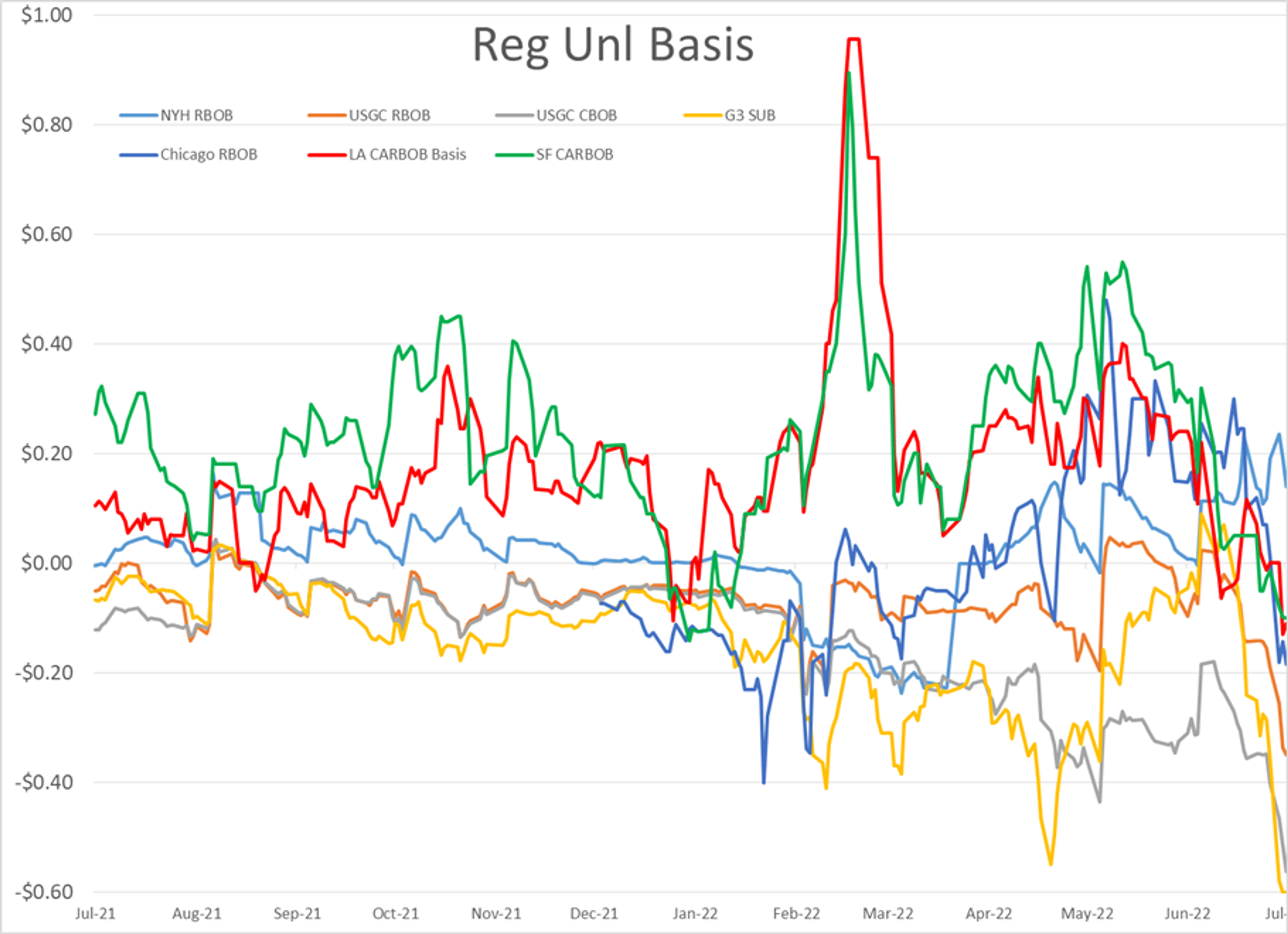 Diesel Prices Are Trying To Drag The Rest Of The Energy Complex Higher This Morning