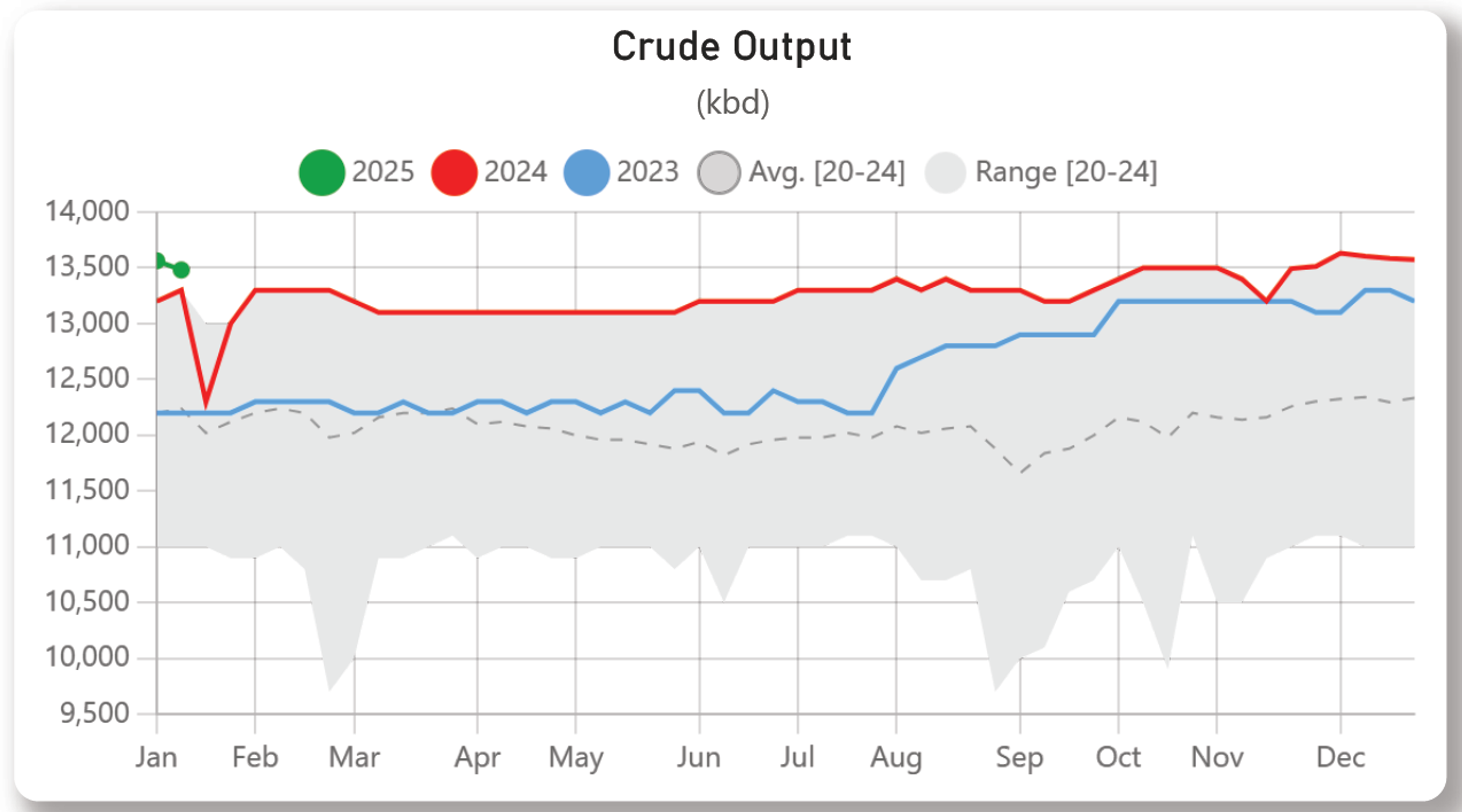 In Honor of Dr. Martin Luther King Jr. ,US Energy Futures Will Have an Abbreviated Trading Session Today