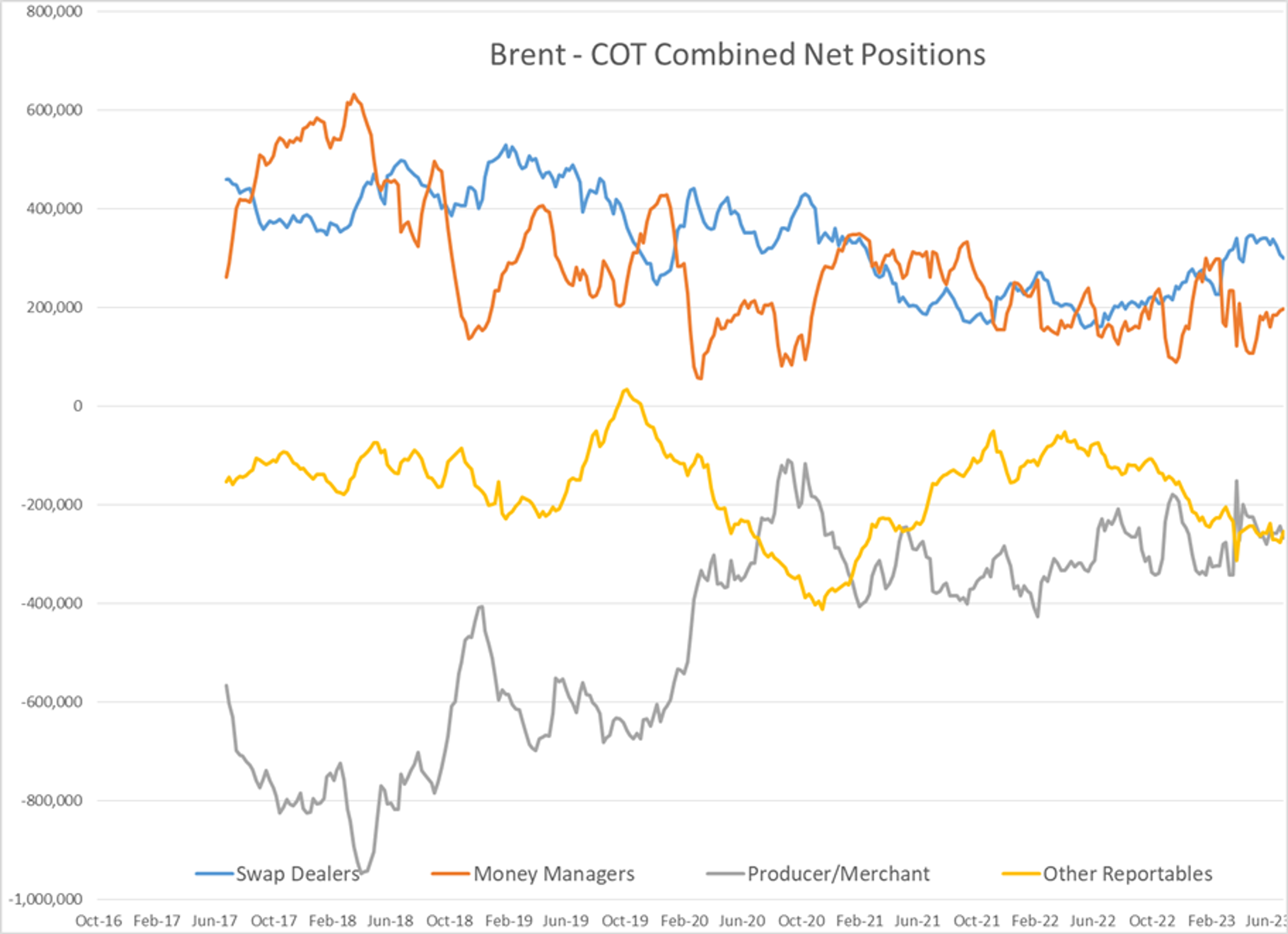 Refined Products Are Trading Down A Couple Of Cents In The Early Going While Crude Oil Contracts Are Seeing Modest Gains As July Trading Comes To A Close