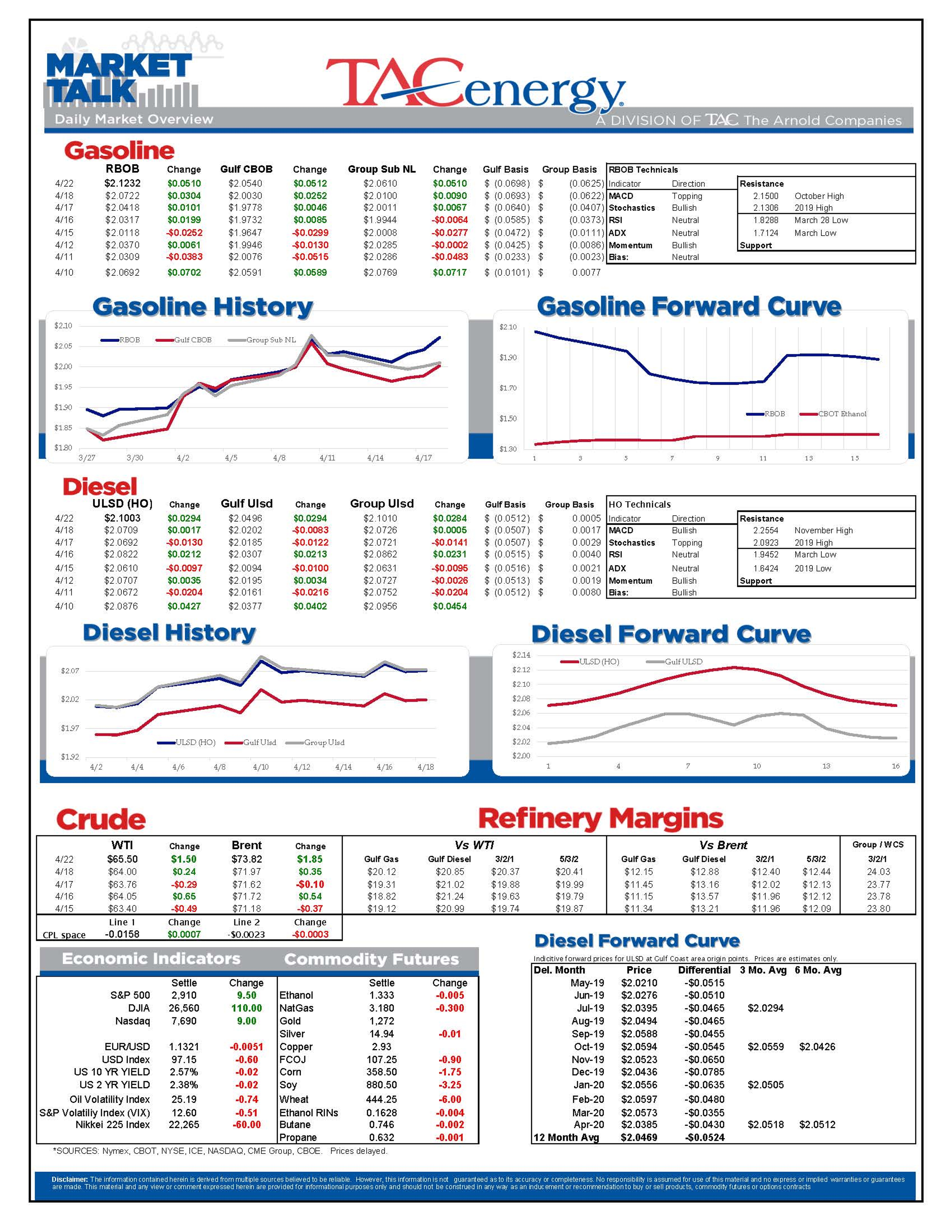 Energy Futures Surging Higher To Start Week