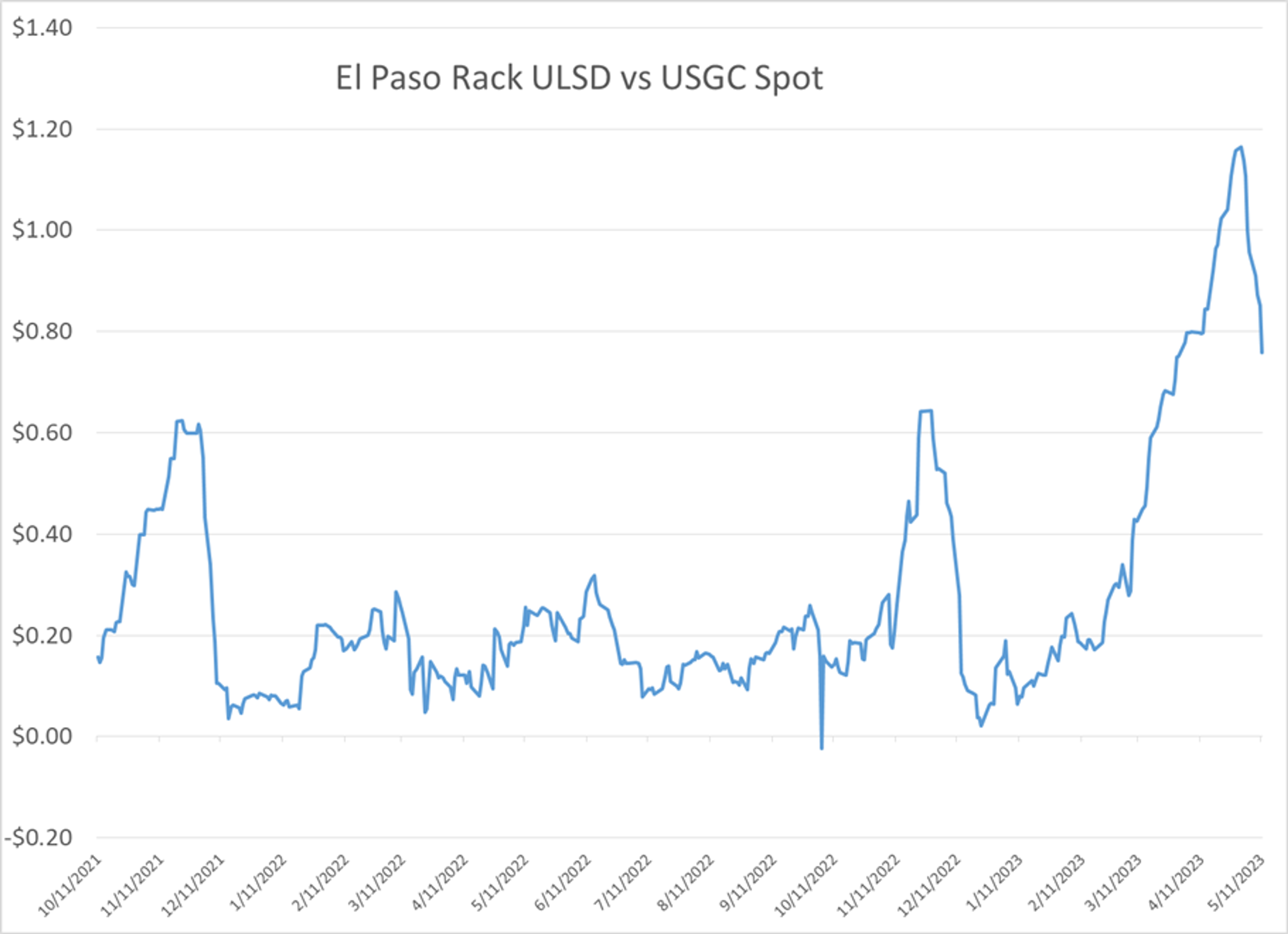 Energy Markets Regain Upwards Momentum On Bullish Headlines