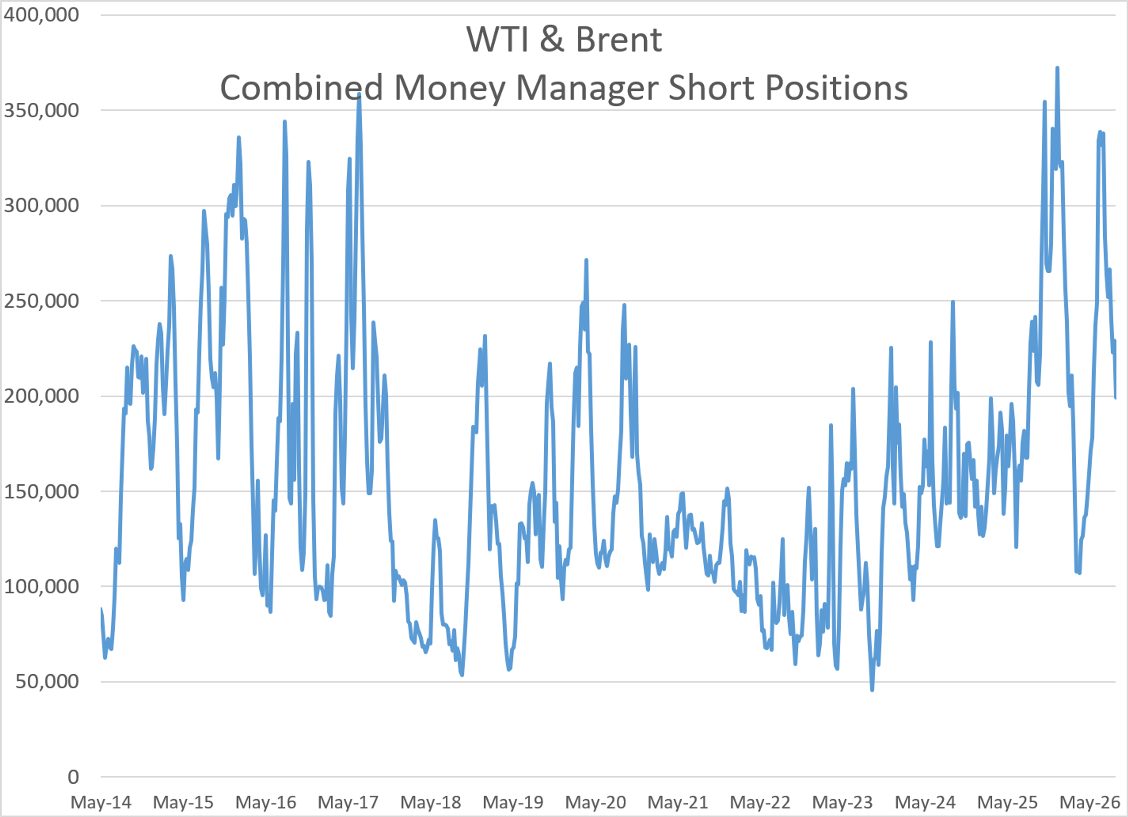 Attacks On Refineries Are Now 'Shockingly Ordinary', And The Market Is Underpricing The Risk