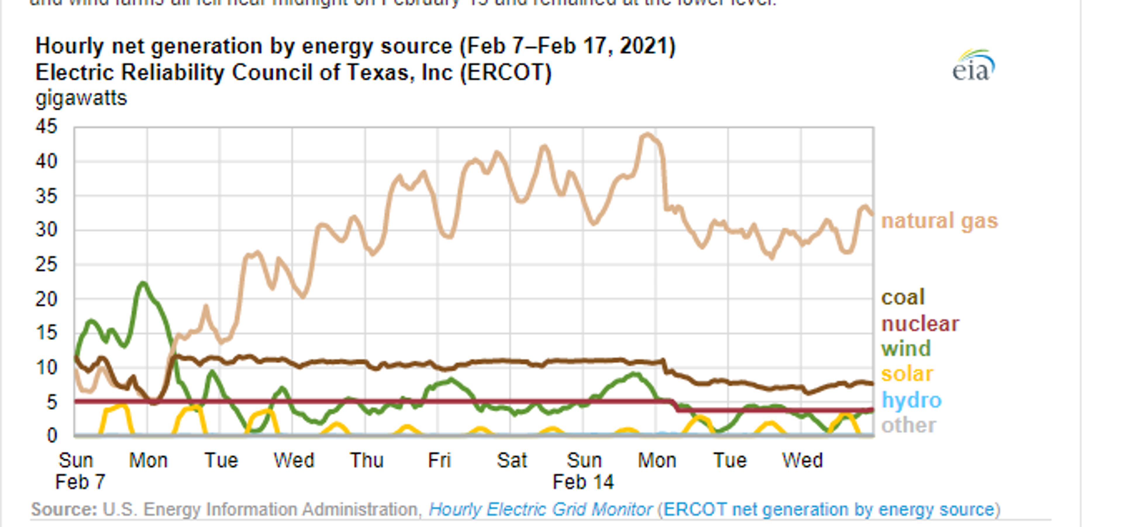 Energy Prices Pause After Furious Rally 