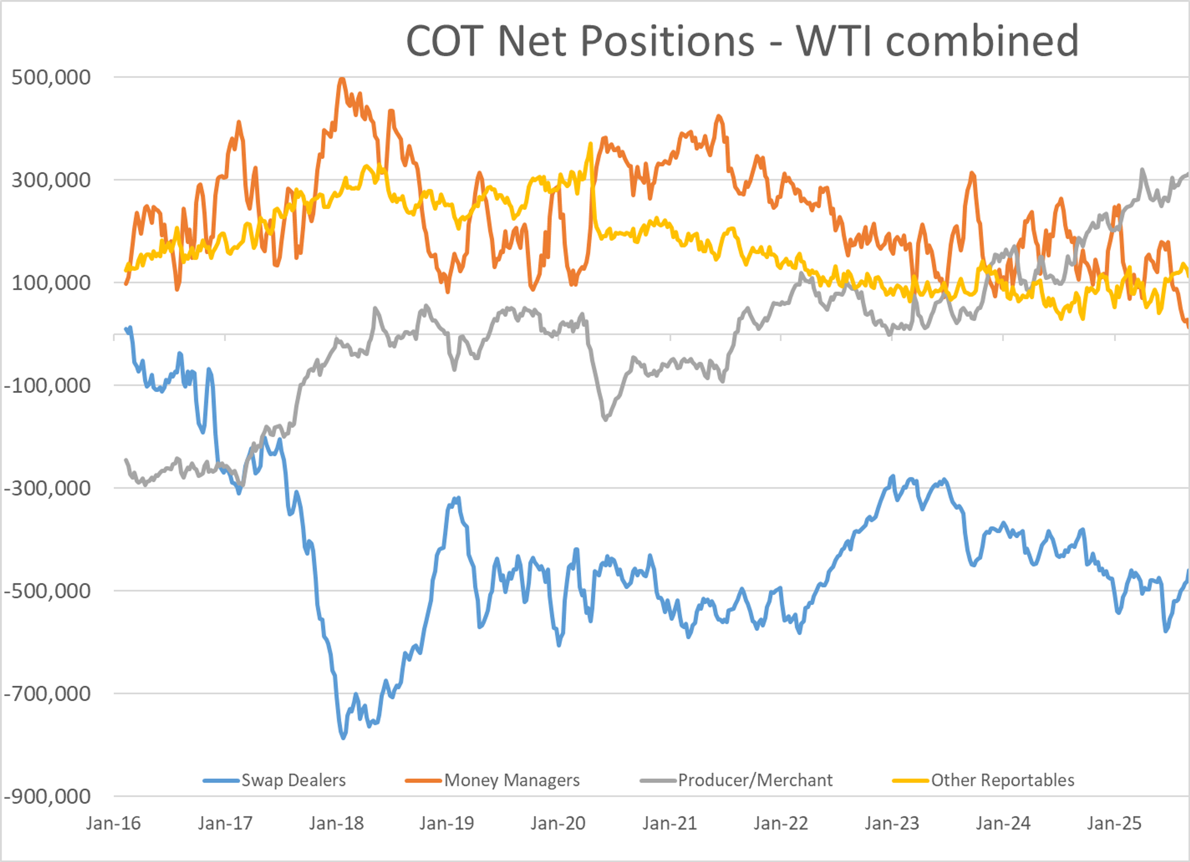 Energy Markets Start The Week With Gains And Potential Supply Concerns
