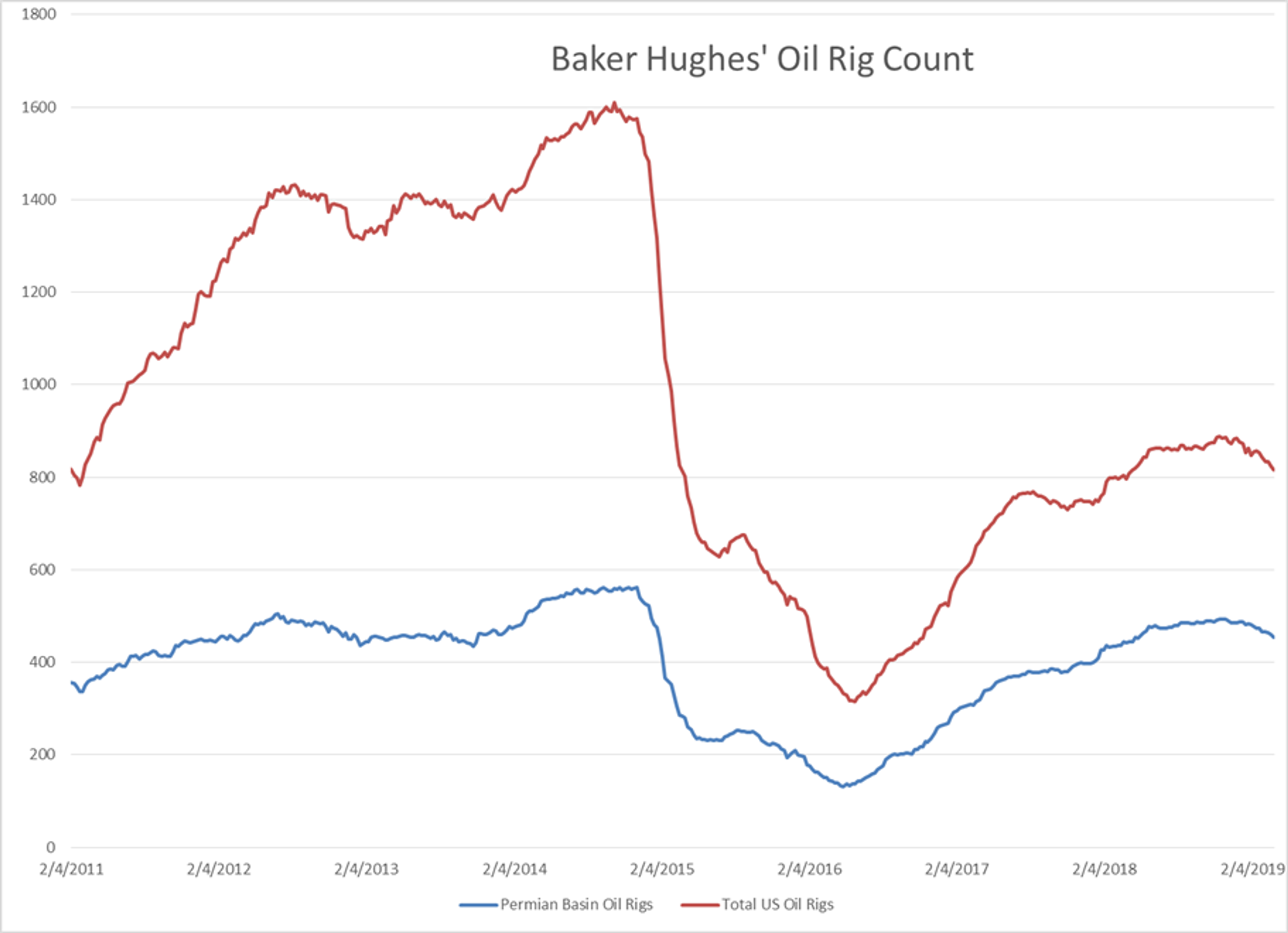 Energy Futures Starting 2nd Quarter On Strong Note