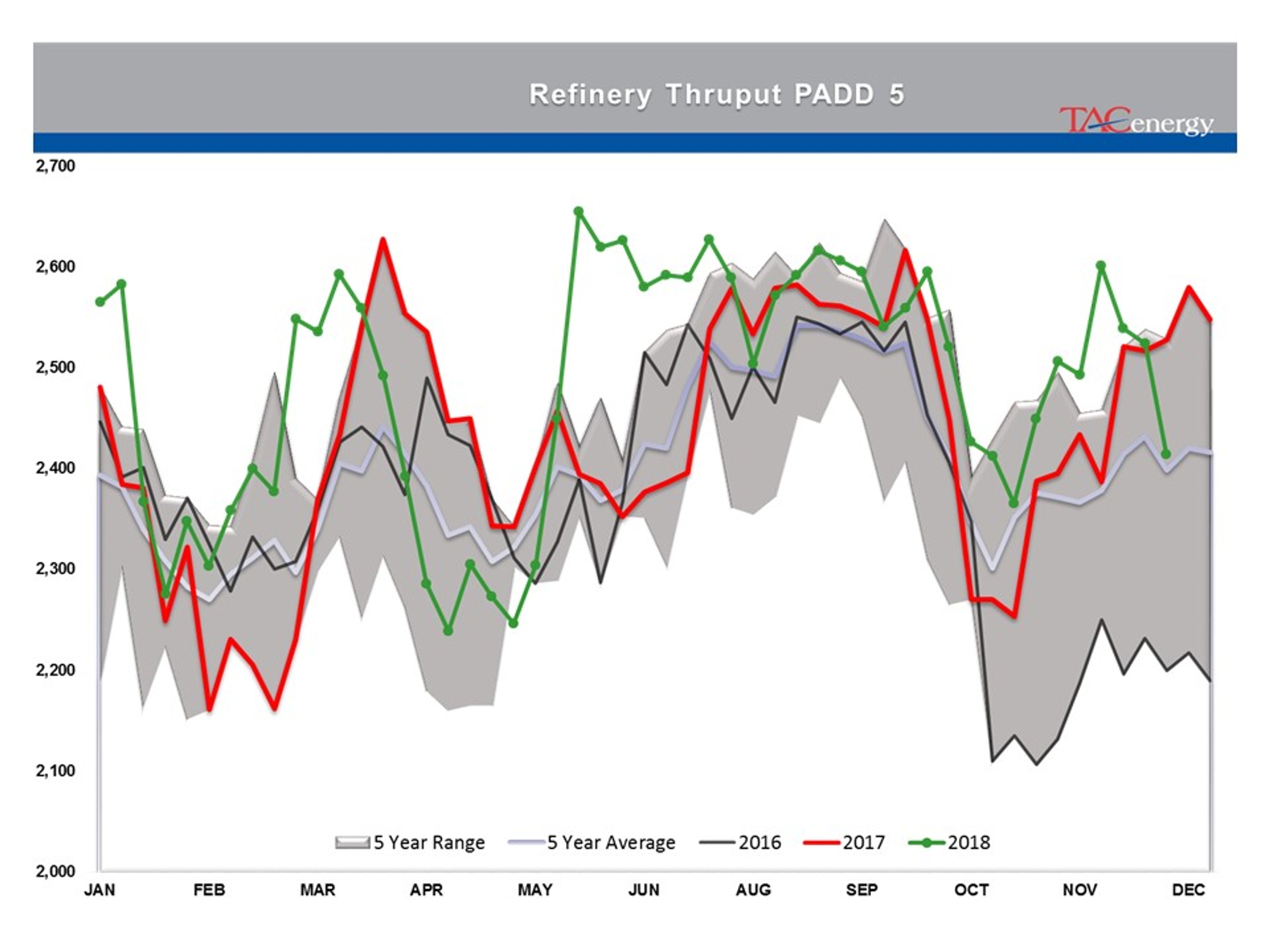 Rollercoaster Ride Continues For Energy And Equity Markets