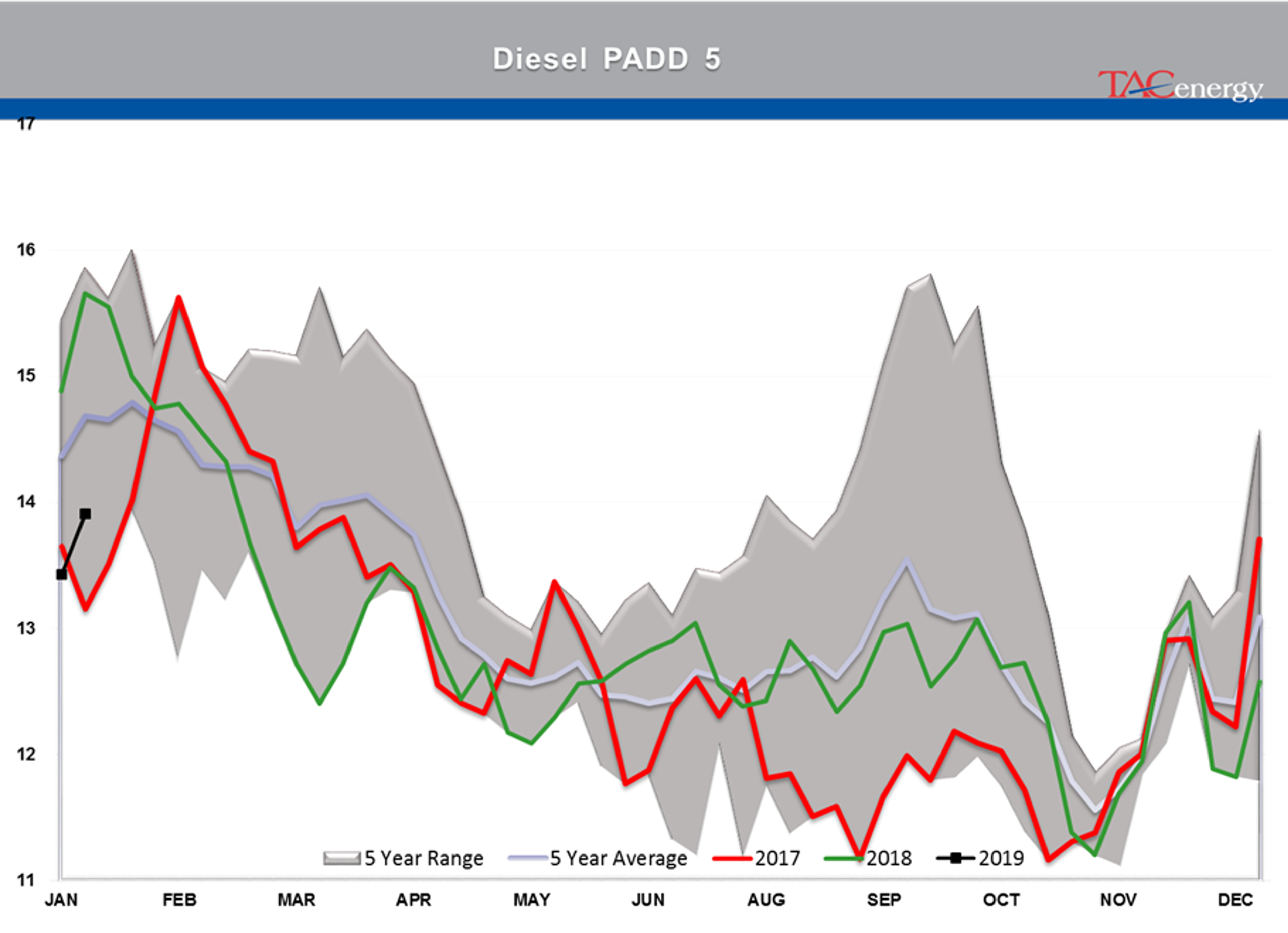 The Back And Forth Continues For Energy Markets