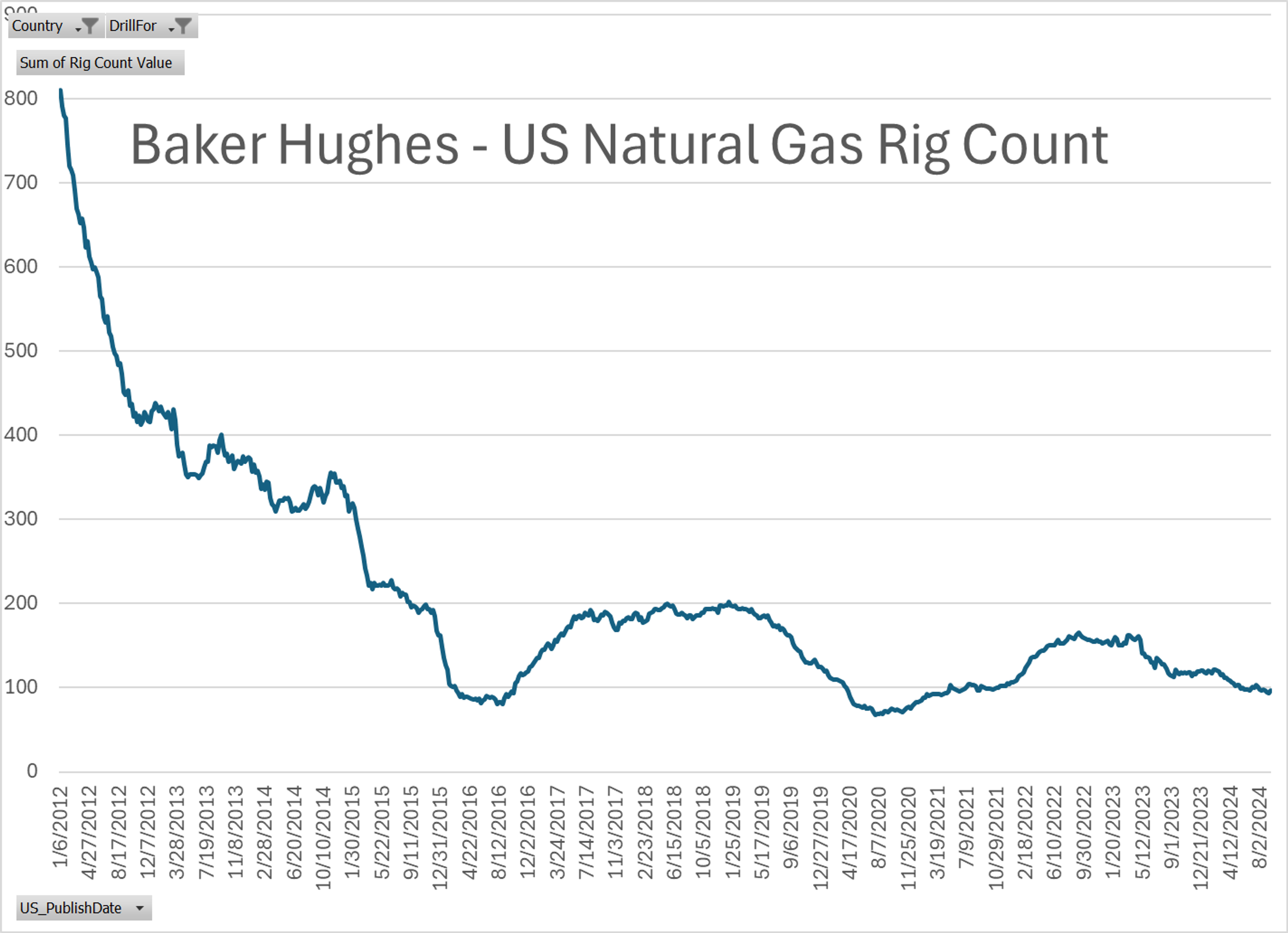 RBOB Gasoline Futures Trying To Lead The Energy Complex On A Recovery Rally