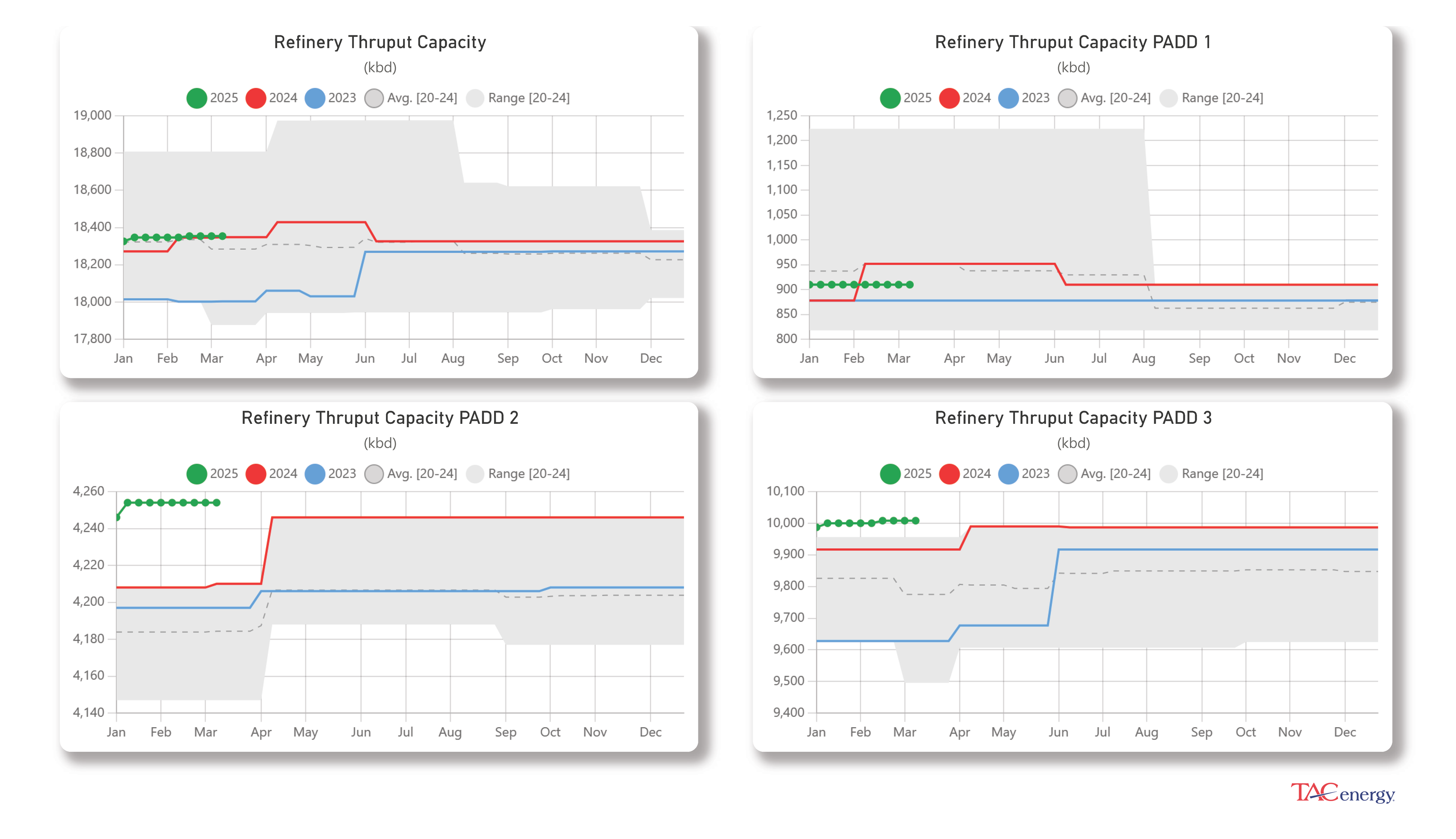 Energy Futures Dipping Lower 