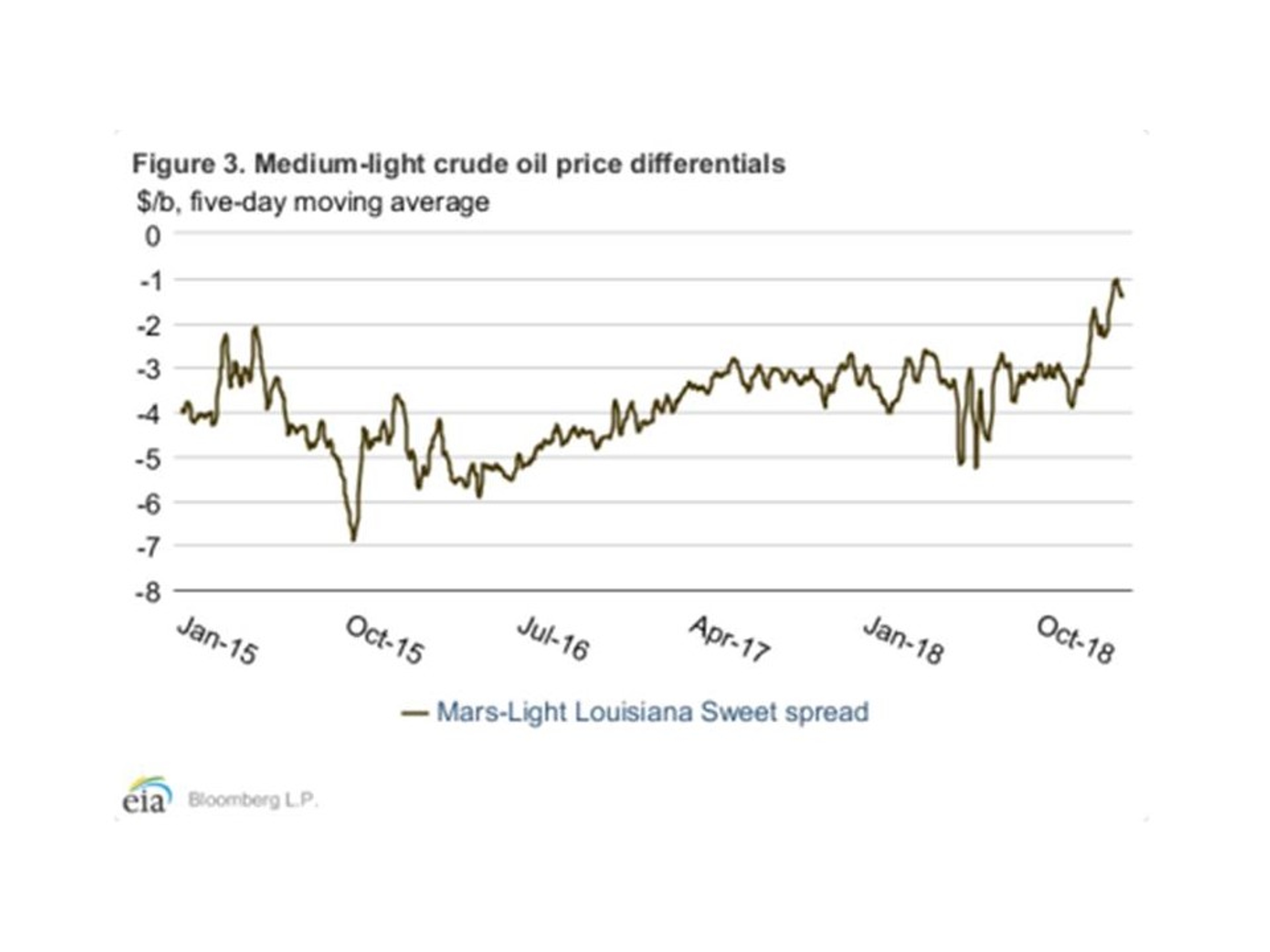 Energy Futures Knocked Backwards