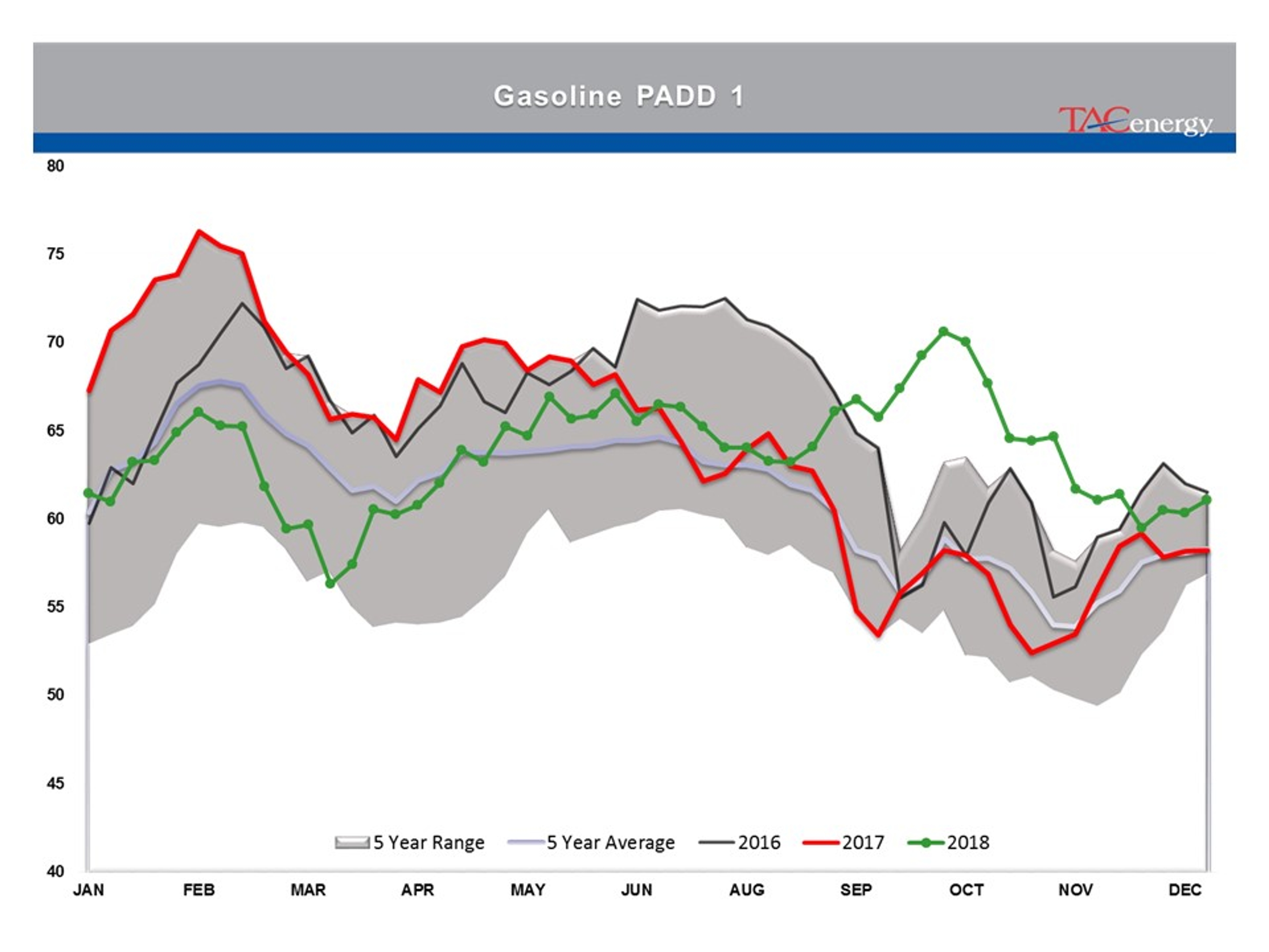 Stage Set For Strong Friday Rally In Energy Prices